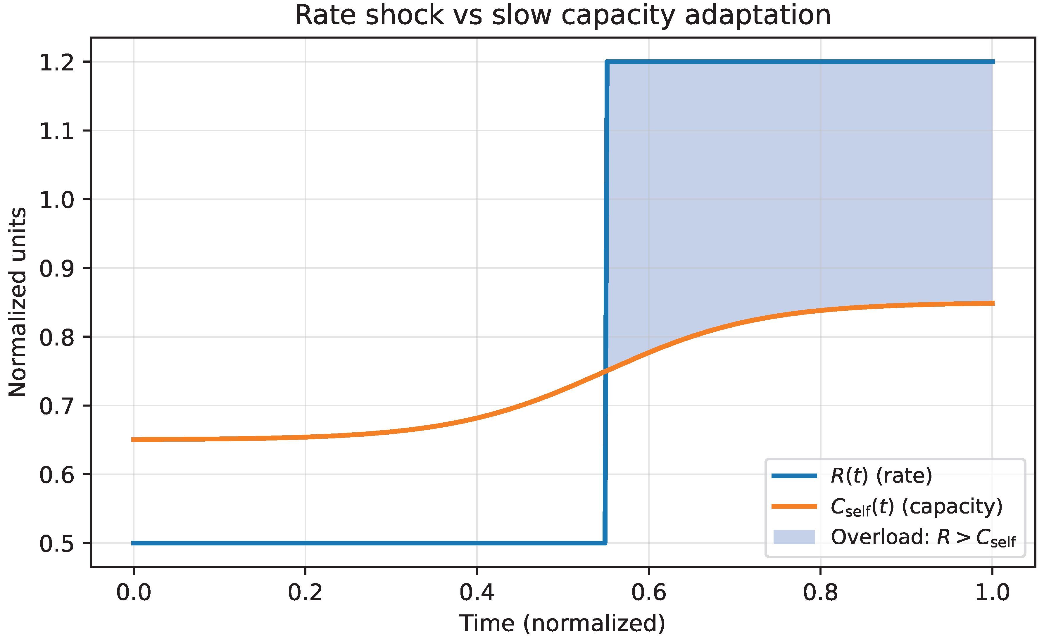 Preprints 193501 g008