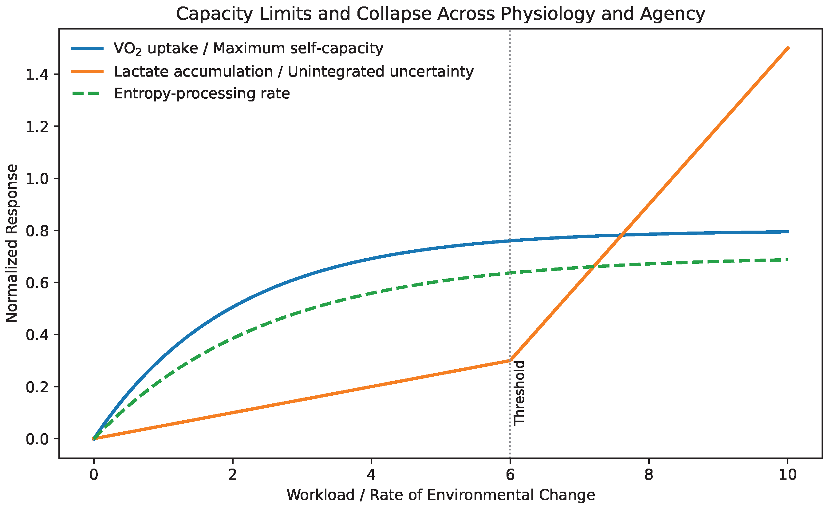 Preprints 193501 g009