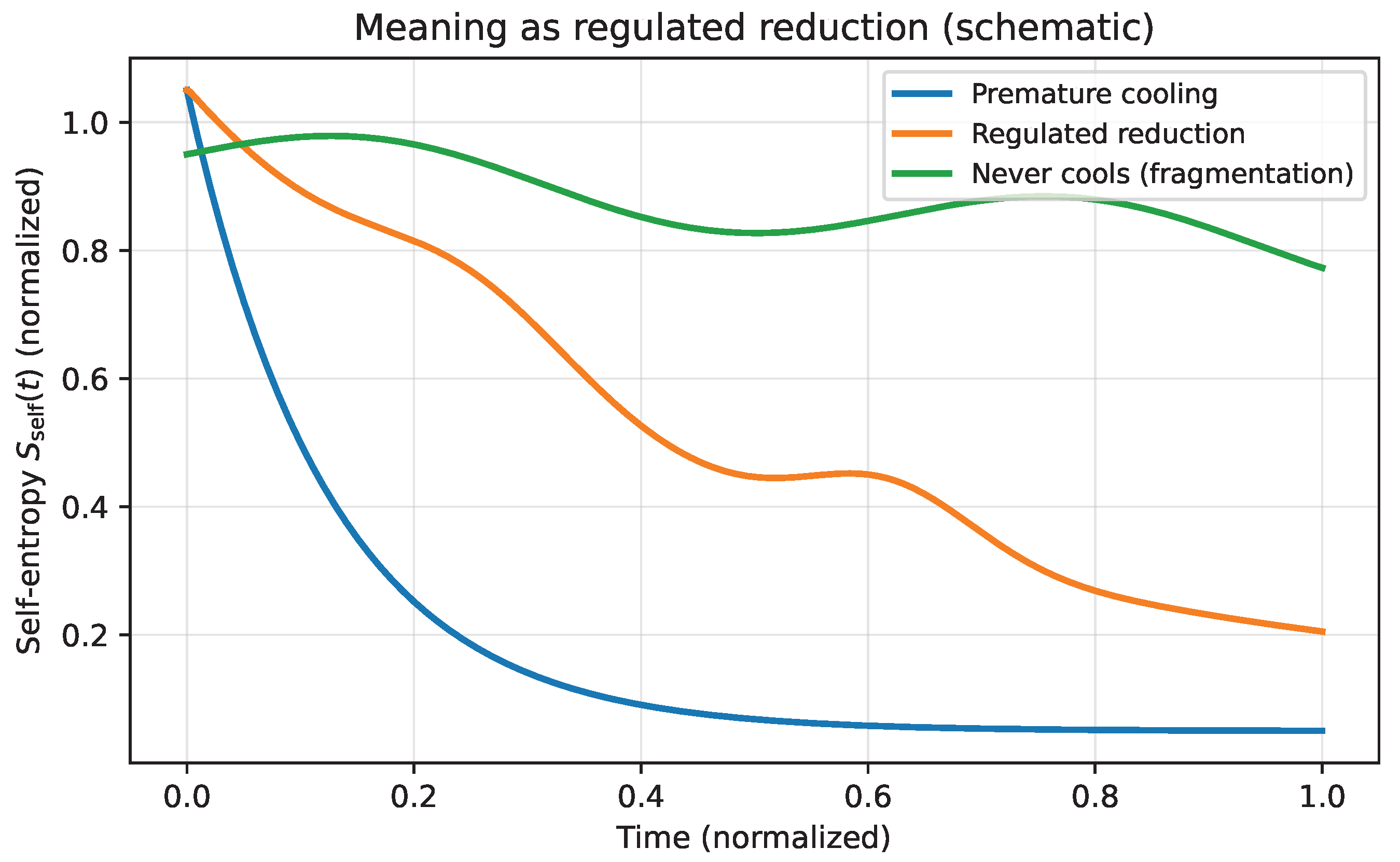 Preprints 193501 g010