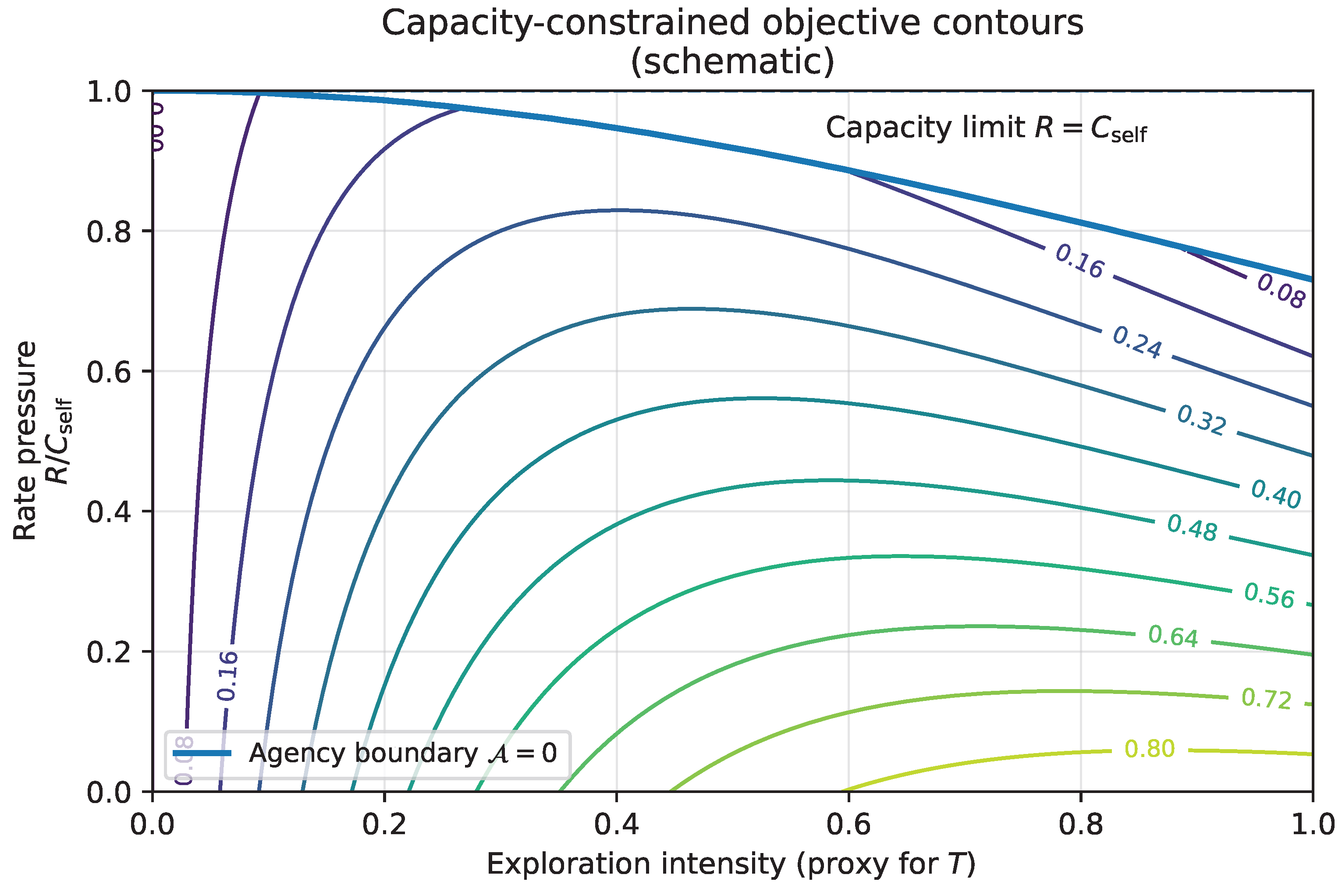 Preprints 193501 g011