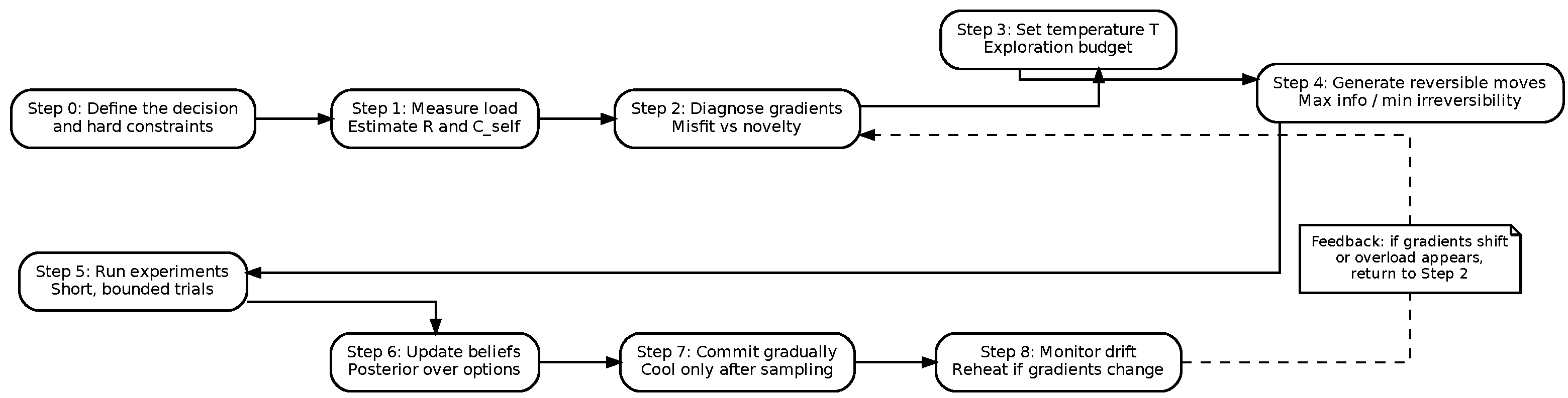 Preprints 193501 g012