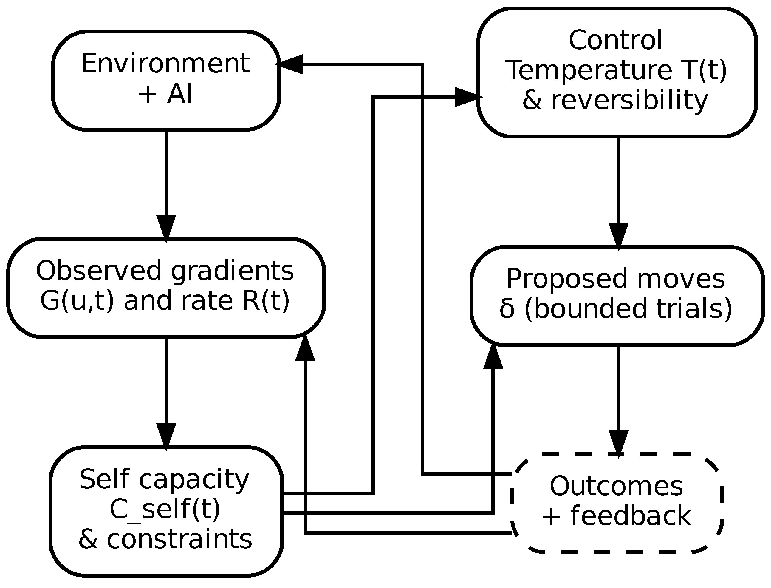 Preprints 193501 g013