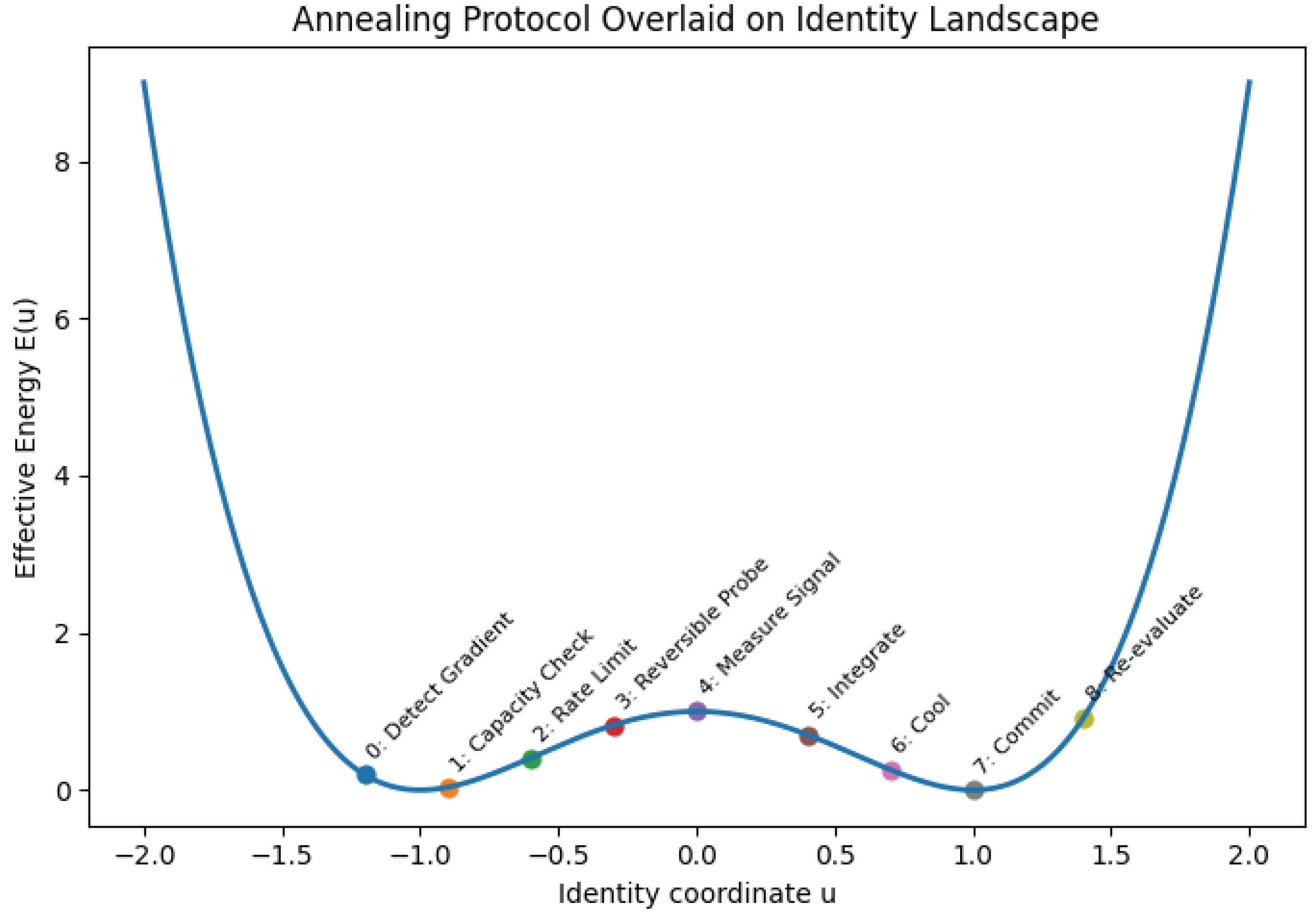 Preprints 193501 g014