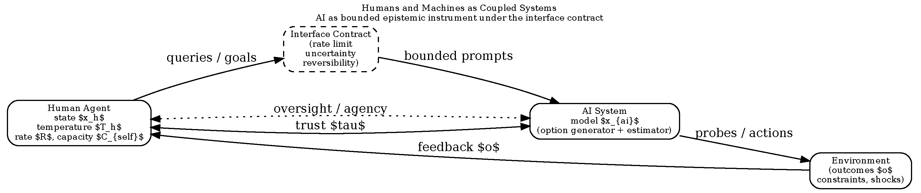 Preprints 193501 g015