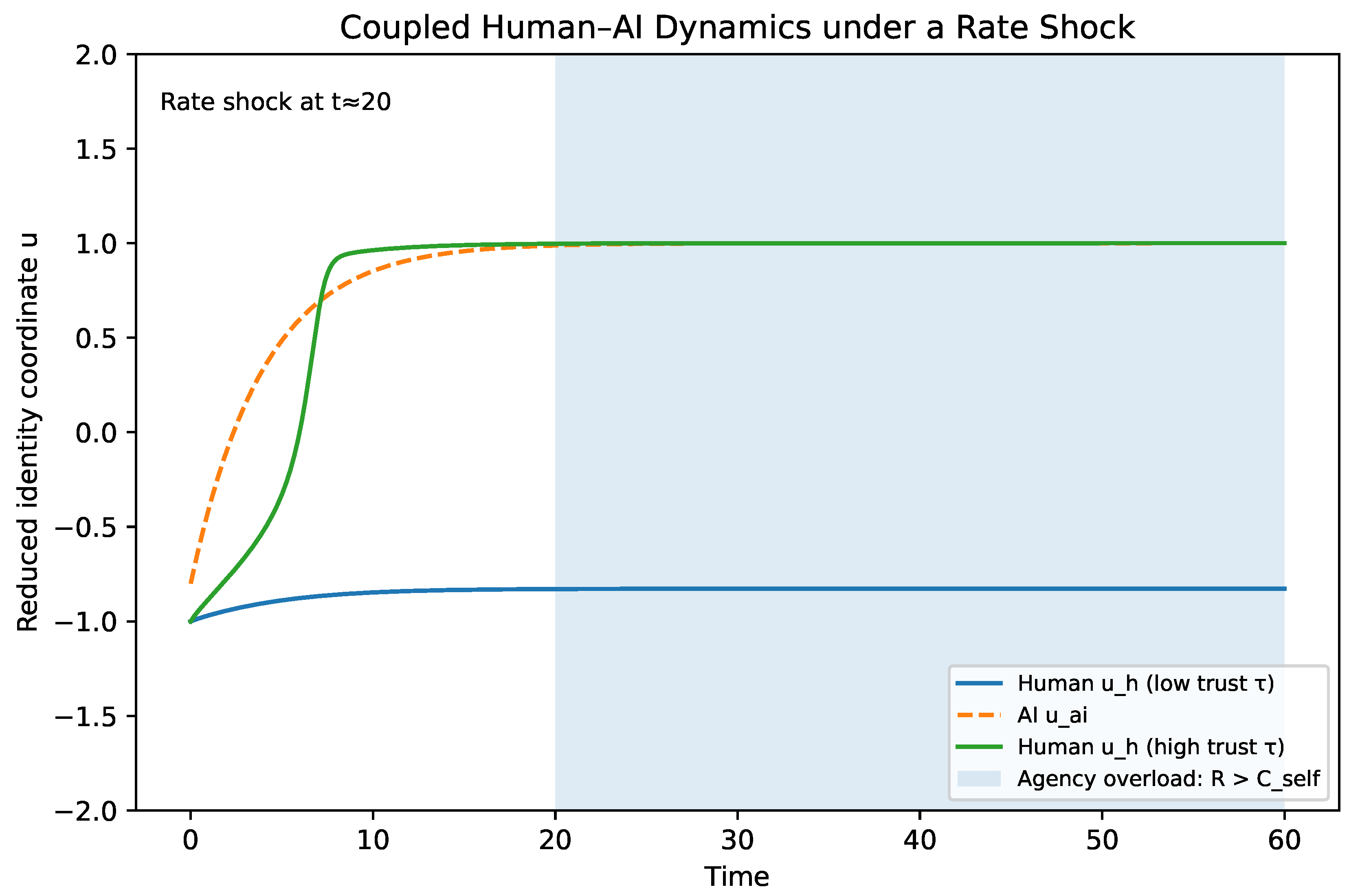 Preprints 193501 g016
