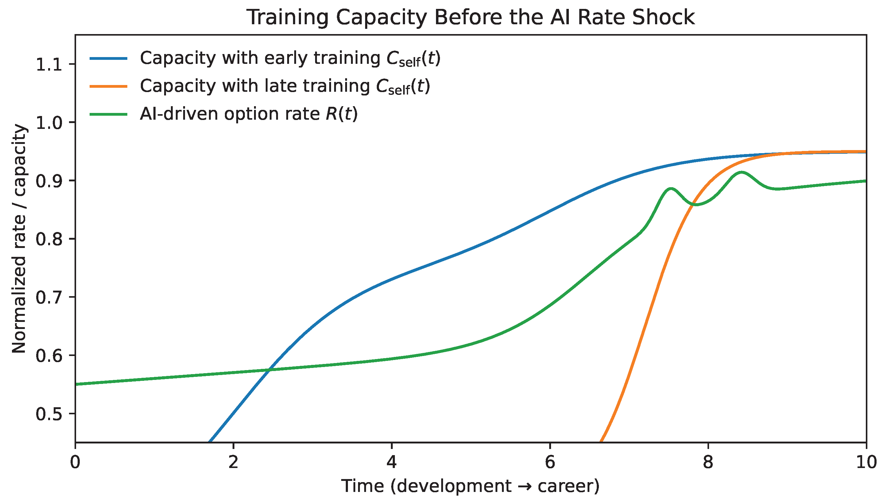 Preprints 193501 g017