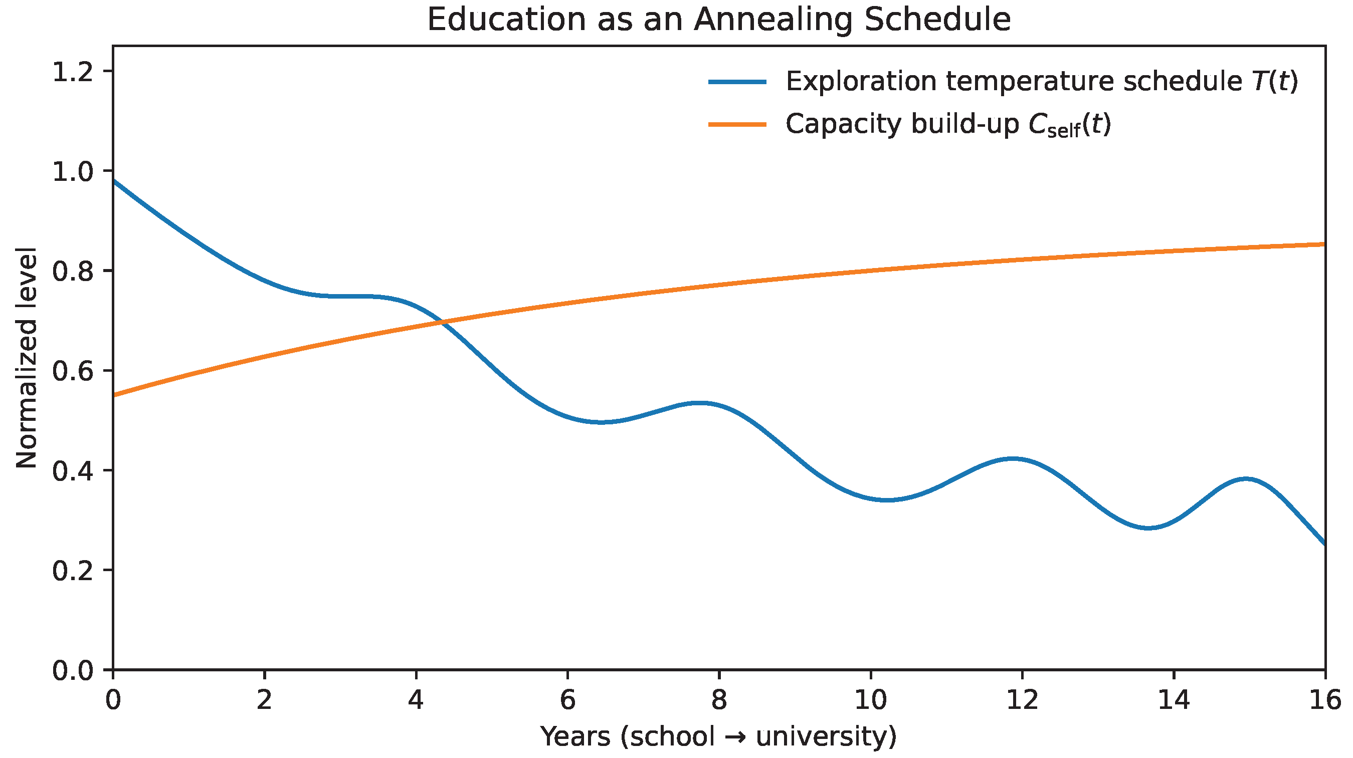 Preprints 193501 g018