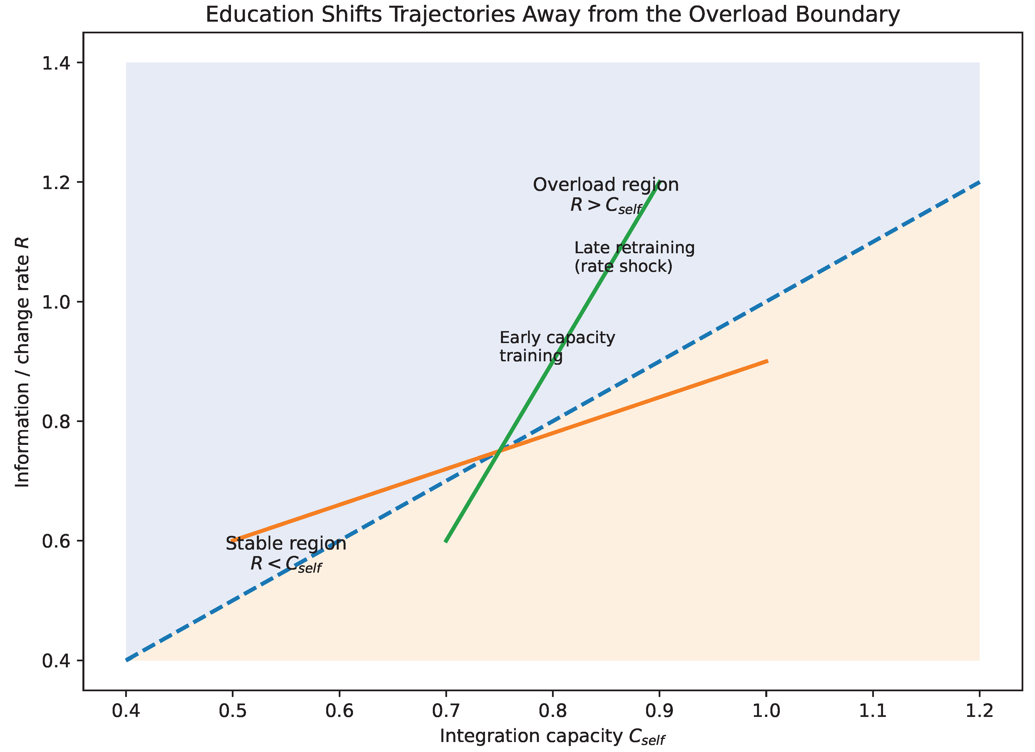 Preprints 193501 g019