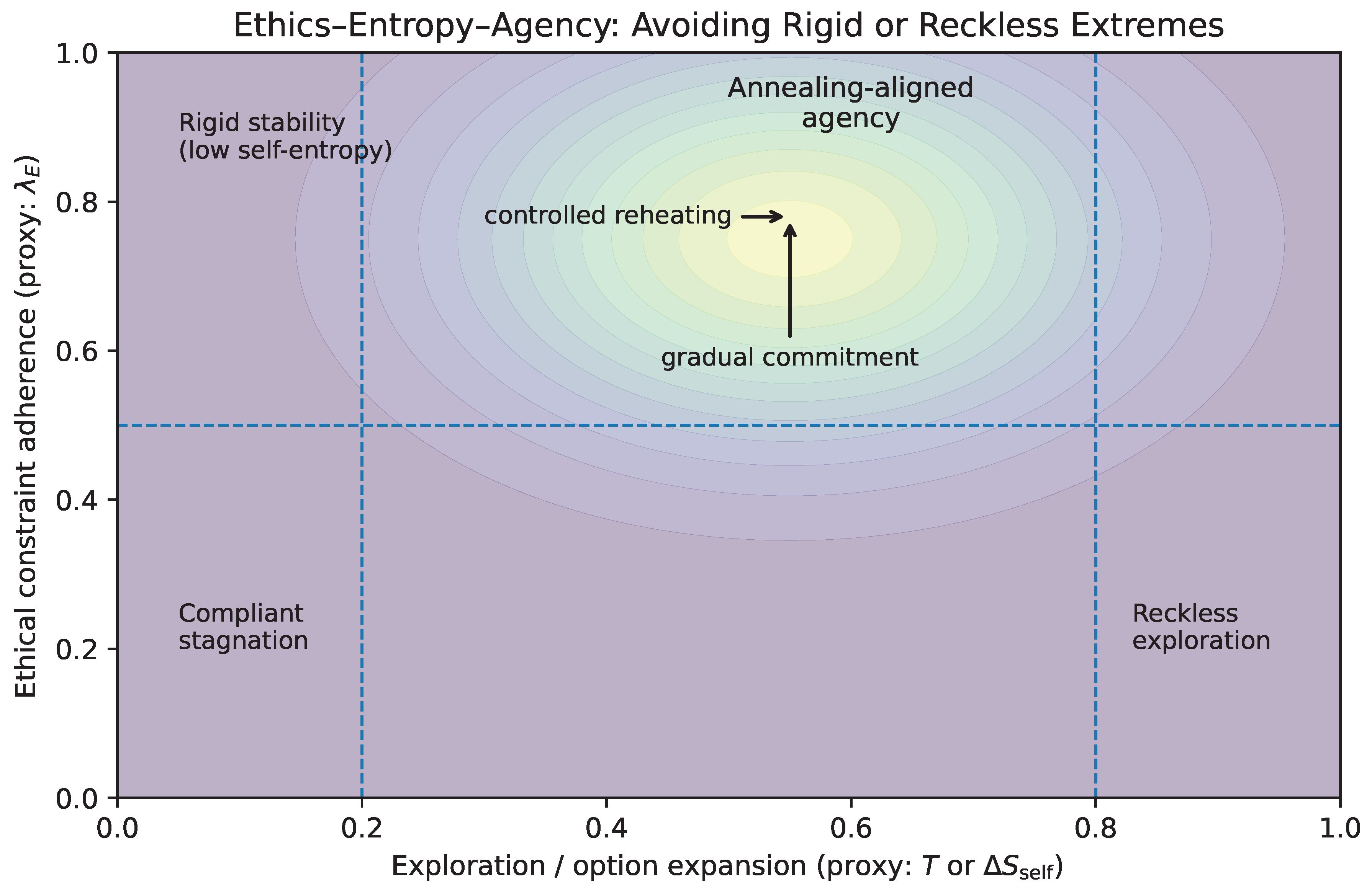 Preprints 193501 g020