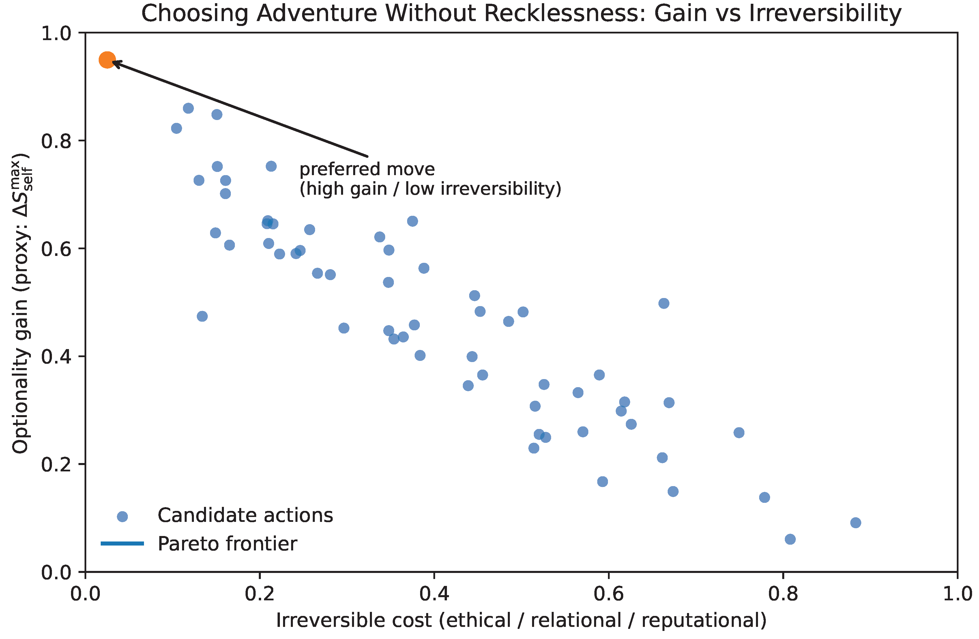 Preprints 193501 g021