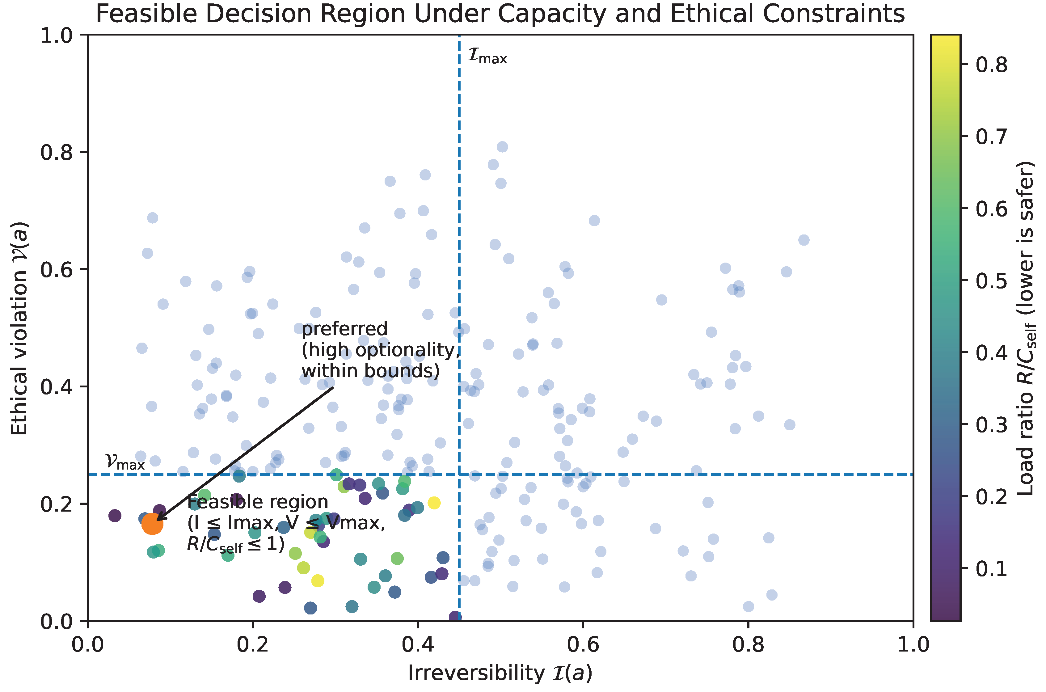Preprints 193501 g022