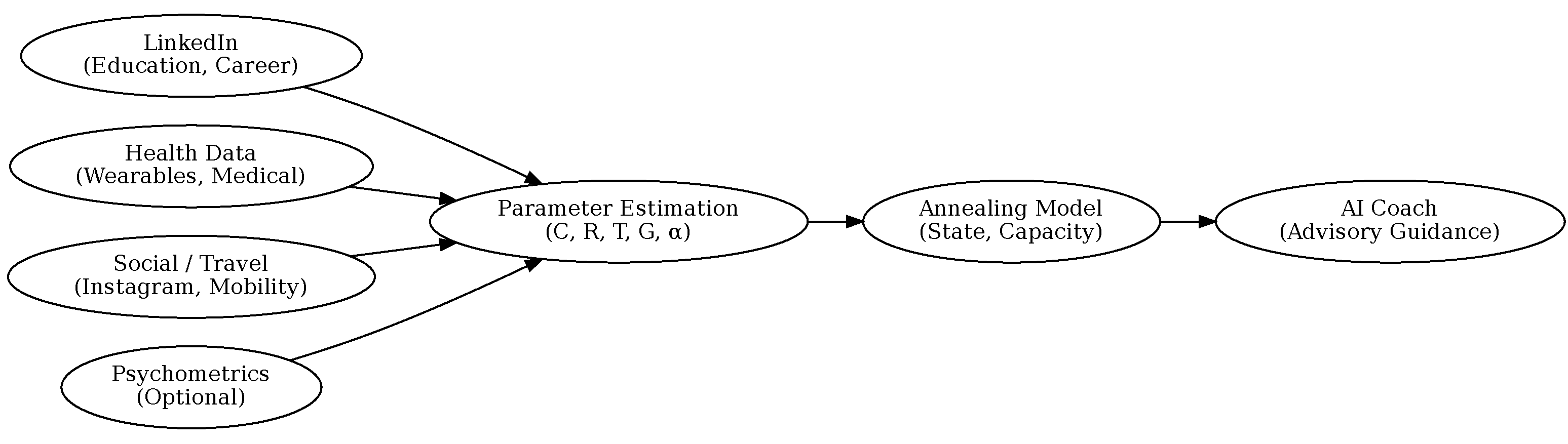 Preprints 193501 g0a10