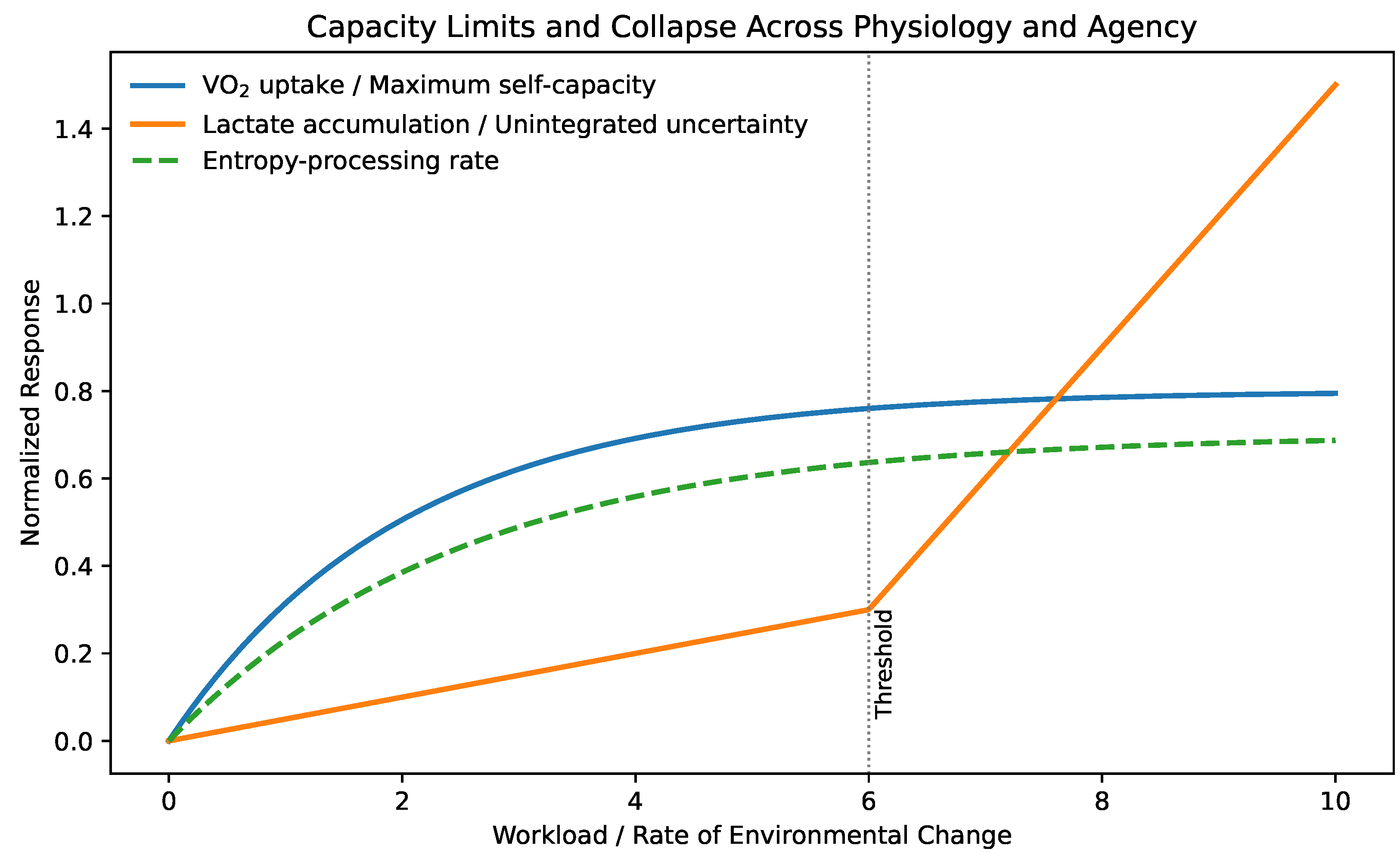 Preprints 193501 g0a11