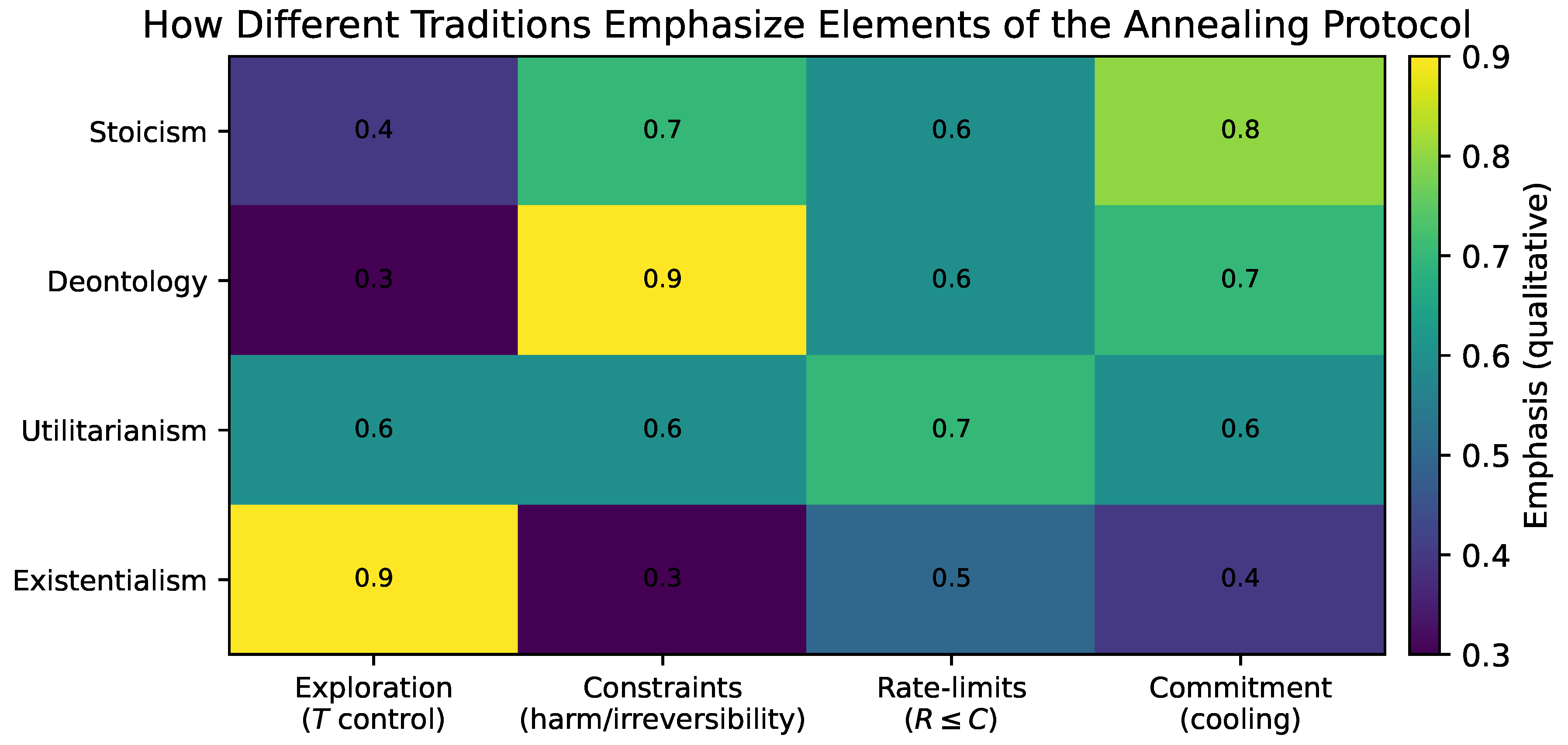 Preprints 193501 g0a2