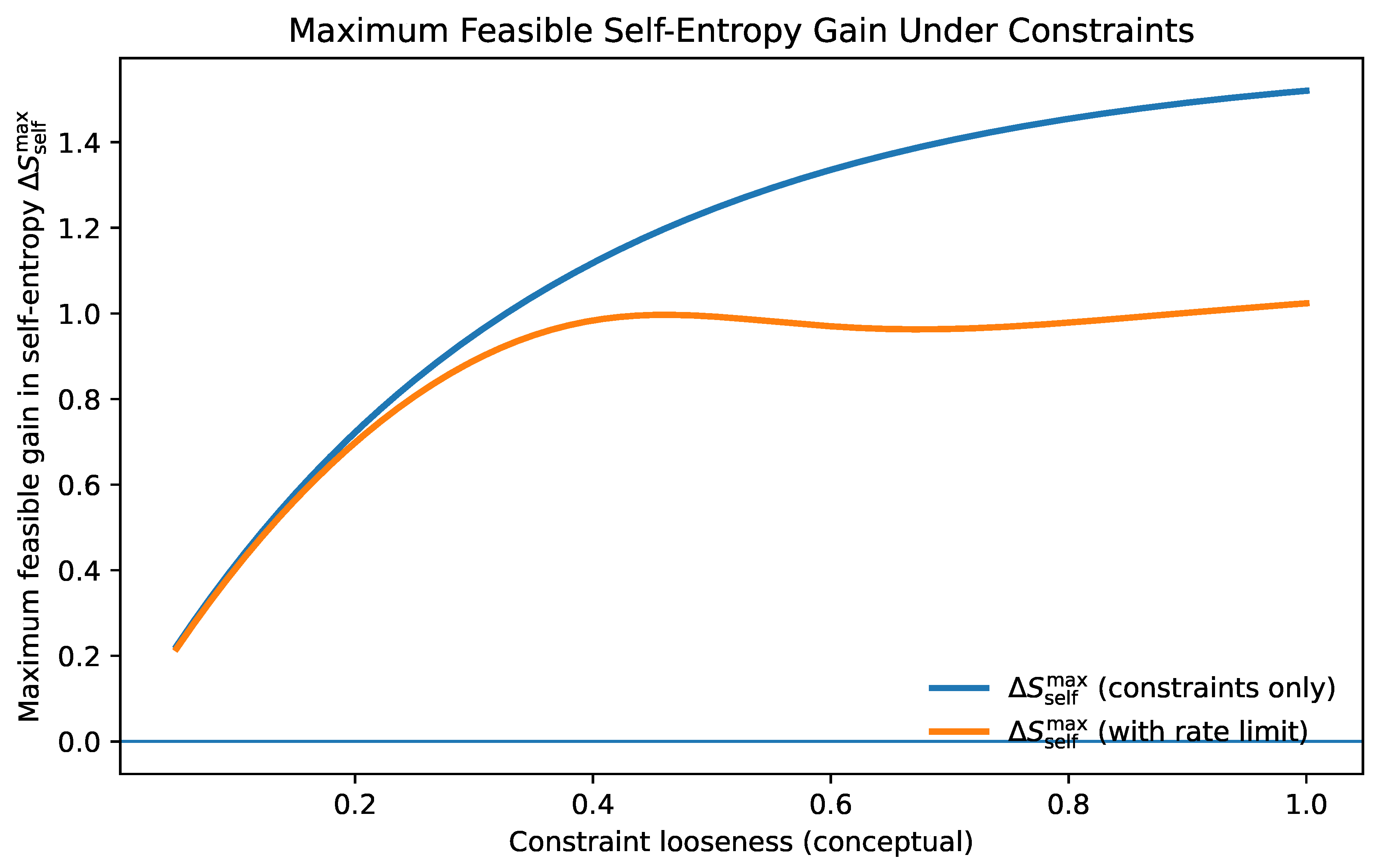 Preprints 193501 g0a3