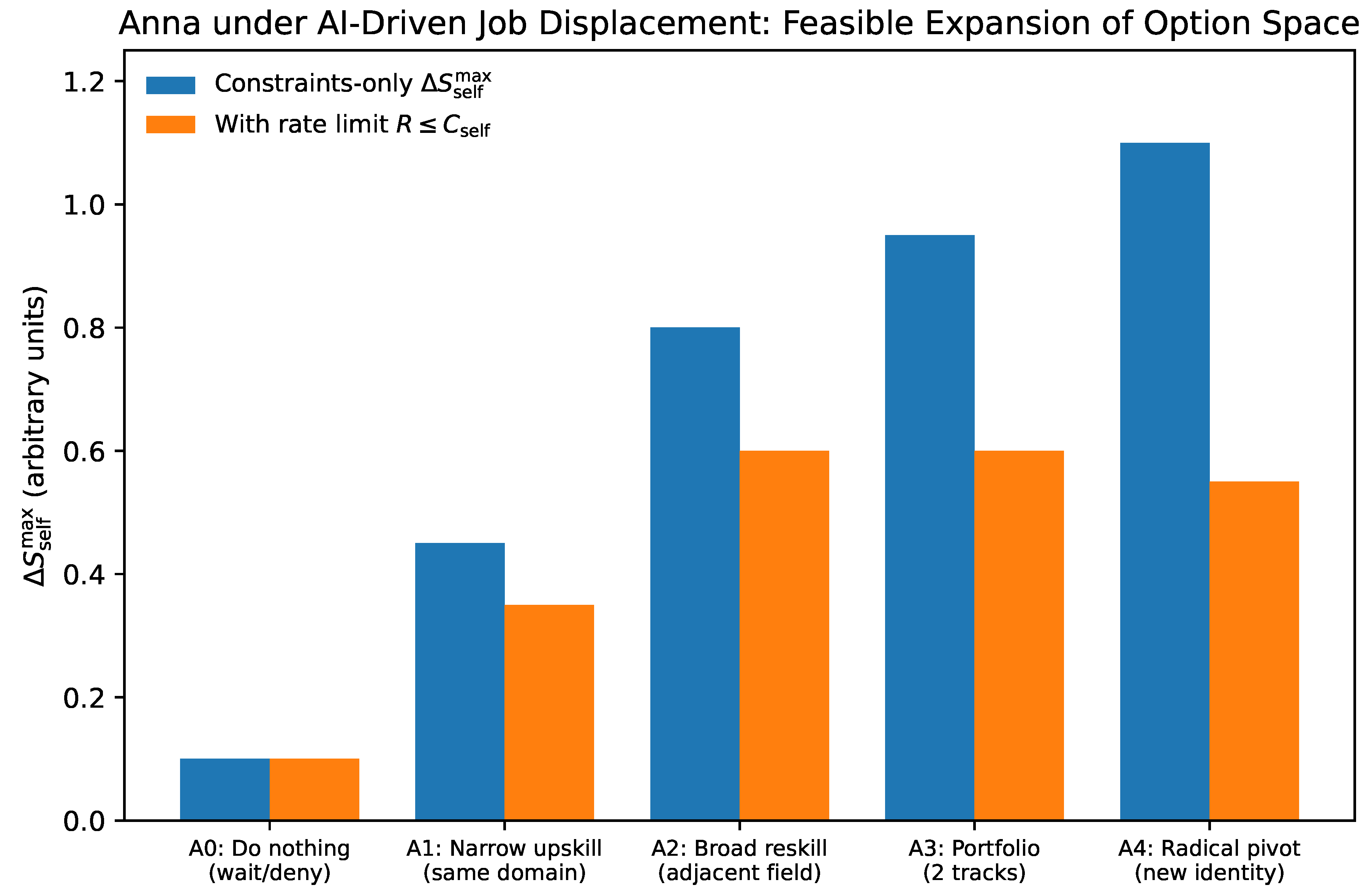 Preprints 193501 g0a4