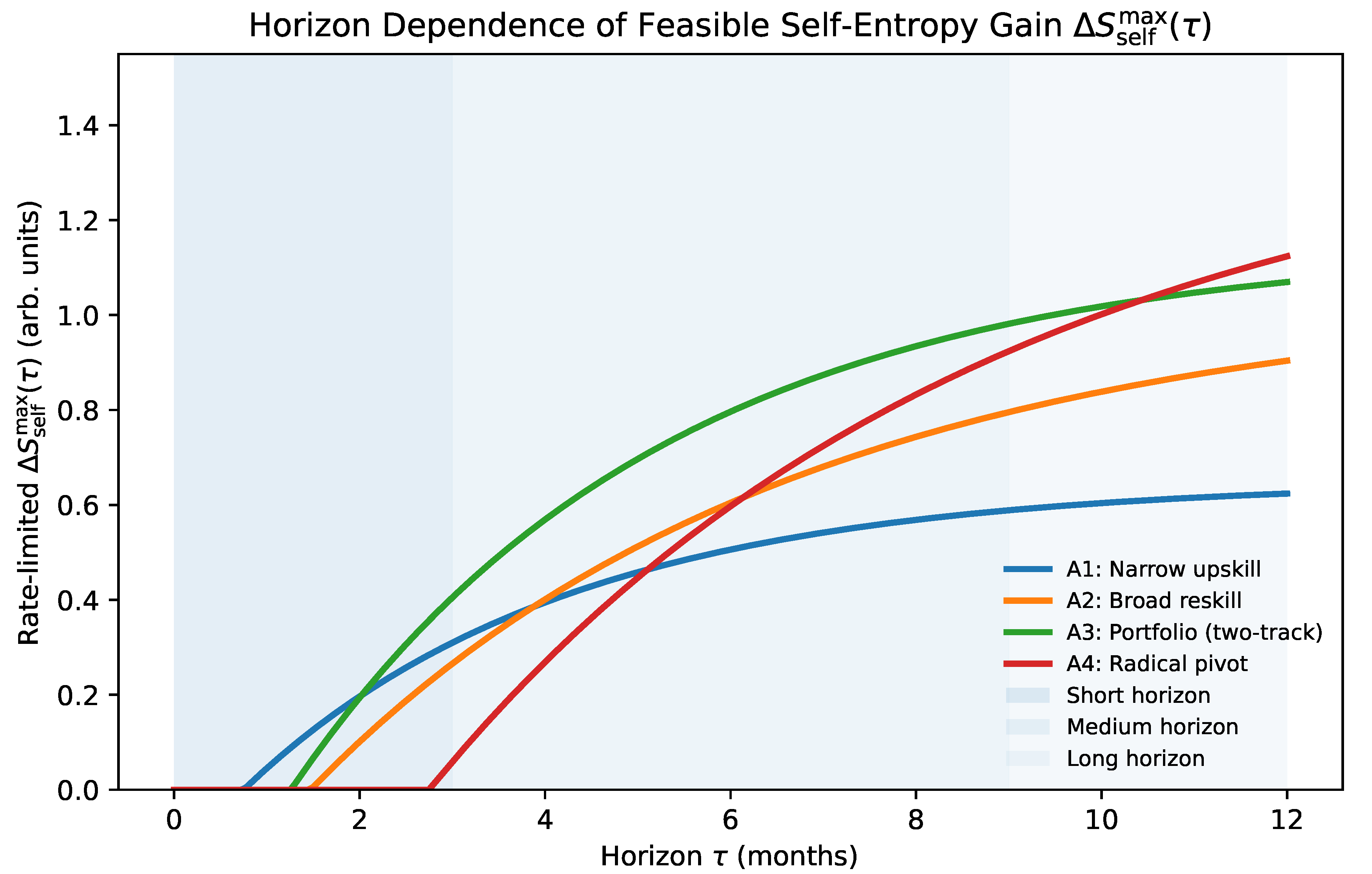 Preprints 193501 g0a5