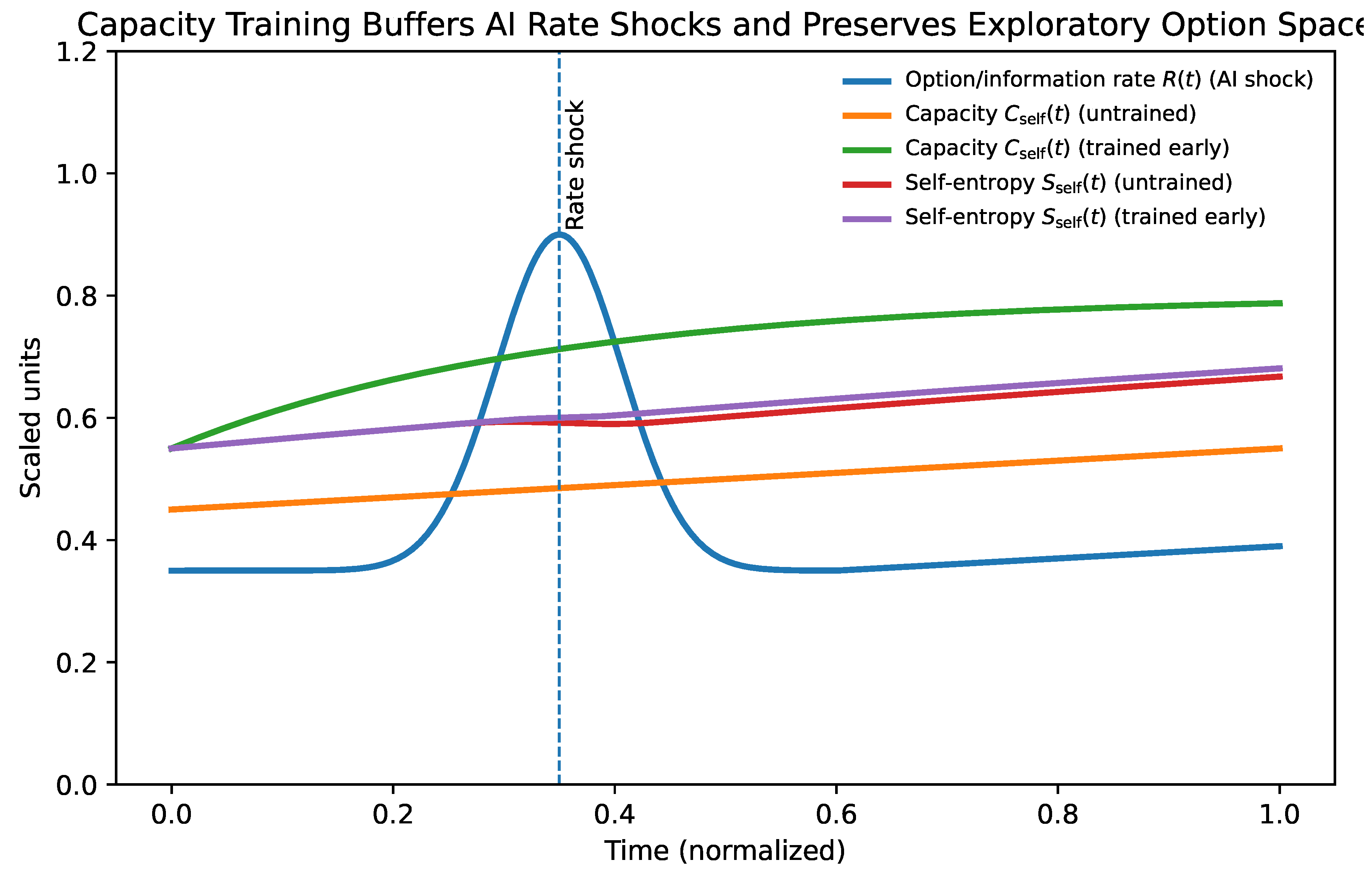 Preprints 193501 g0a6