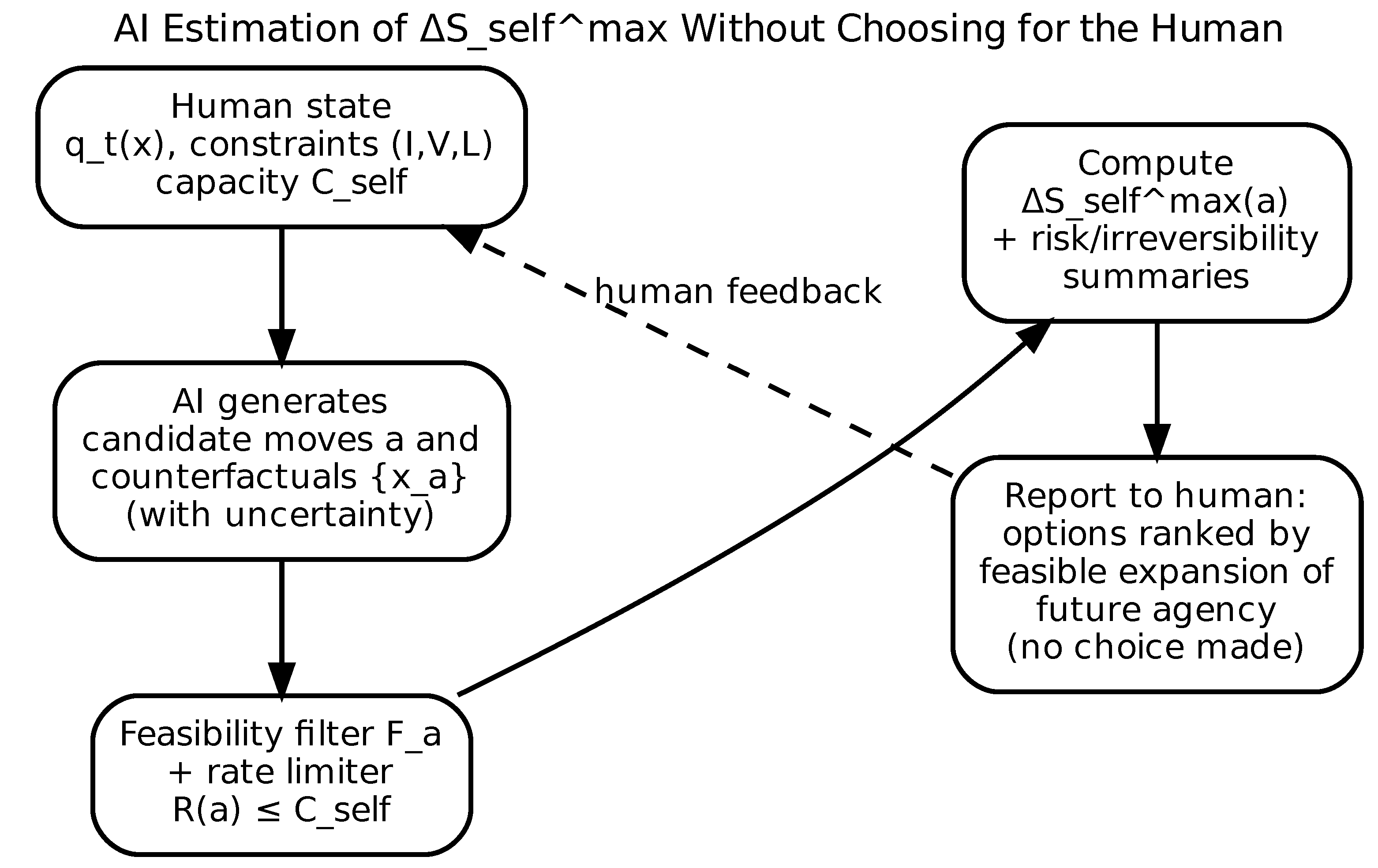 Preprints 193501 g0a7