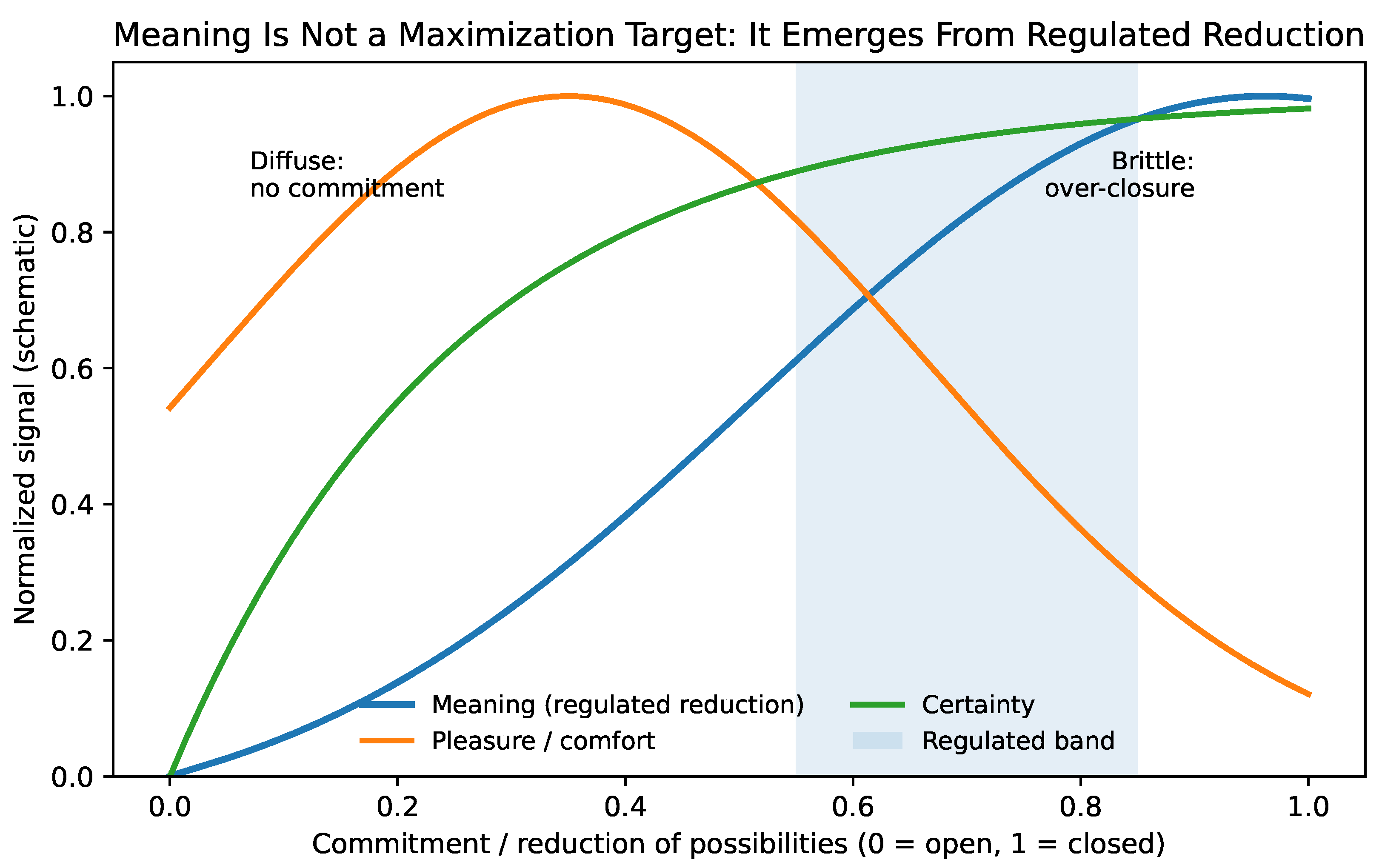 Preprints 193501 g0a9