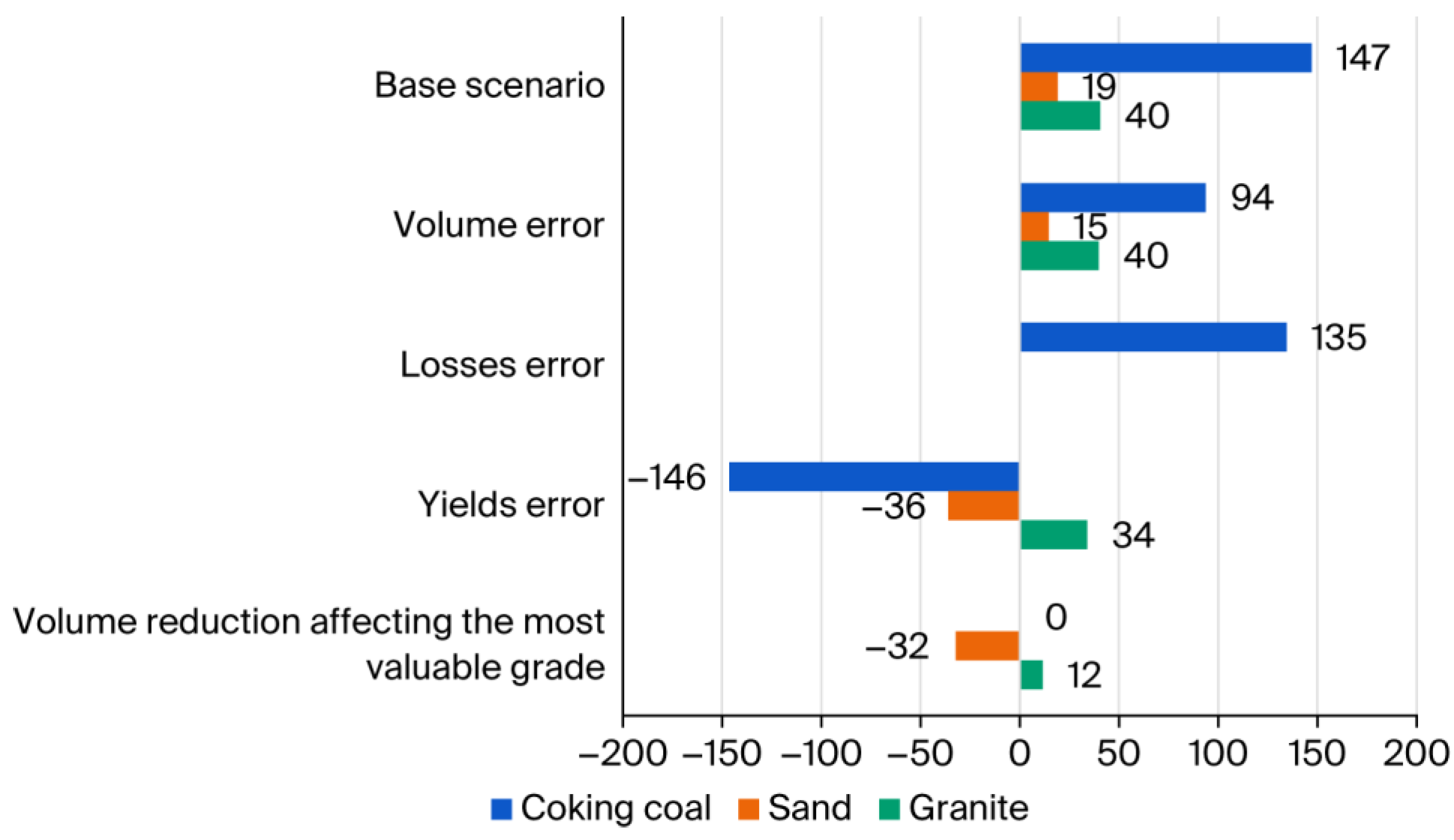 Preprints 165842 g001