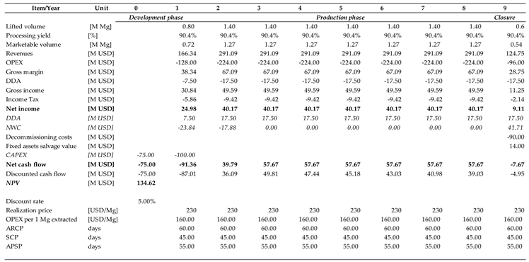 Preprints 165842 i003