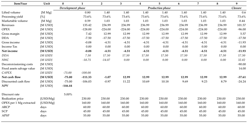 Preprints 165842 i004