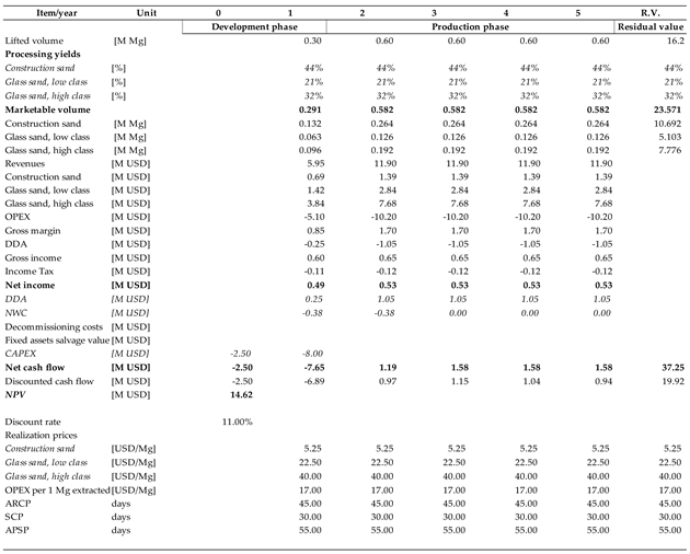 Preprints 165842 i006