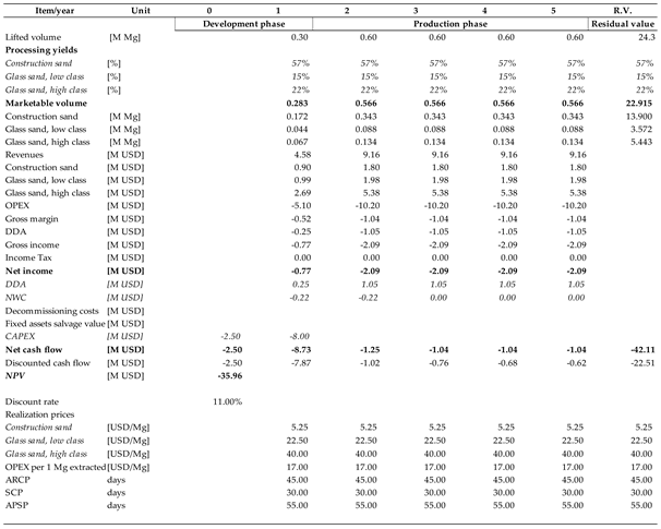 Preprints 165842 i007