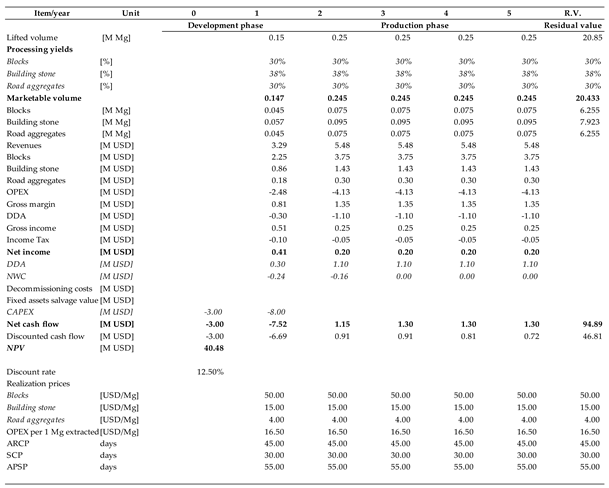 Preprints 165842 i009