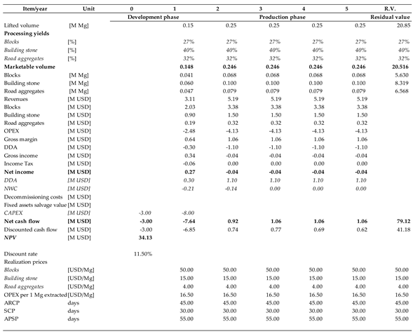 Preprints 165842 i011