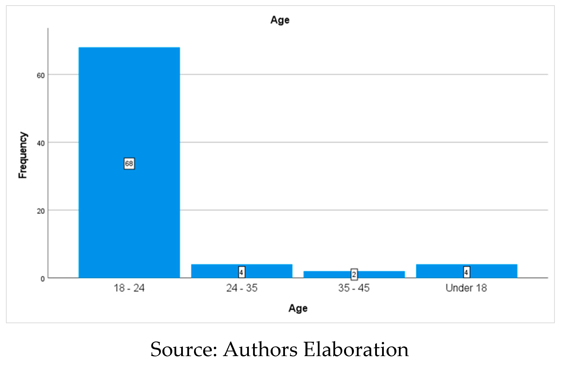 Preprints 141856 g001