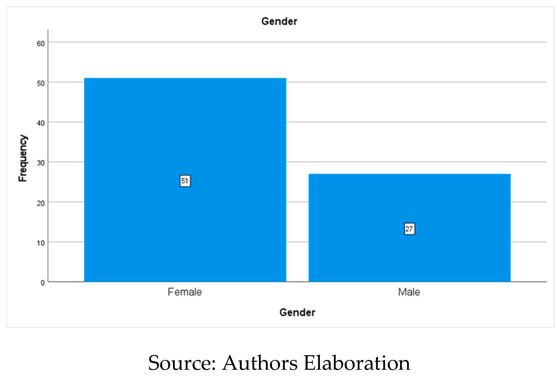 Preprints 141856 g002