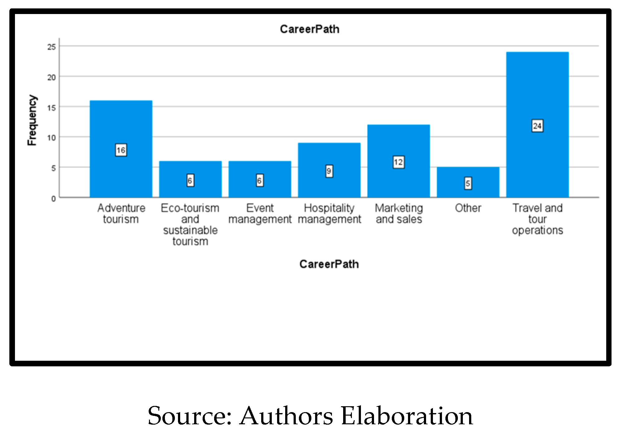 Preprints 141856 g004