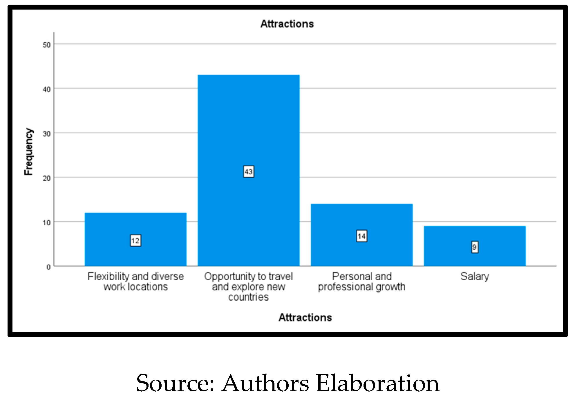 Preprints 141856 g005