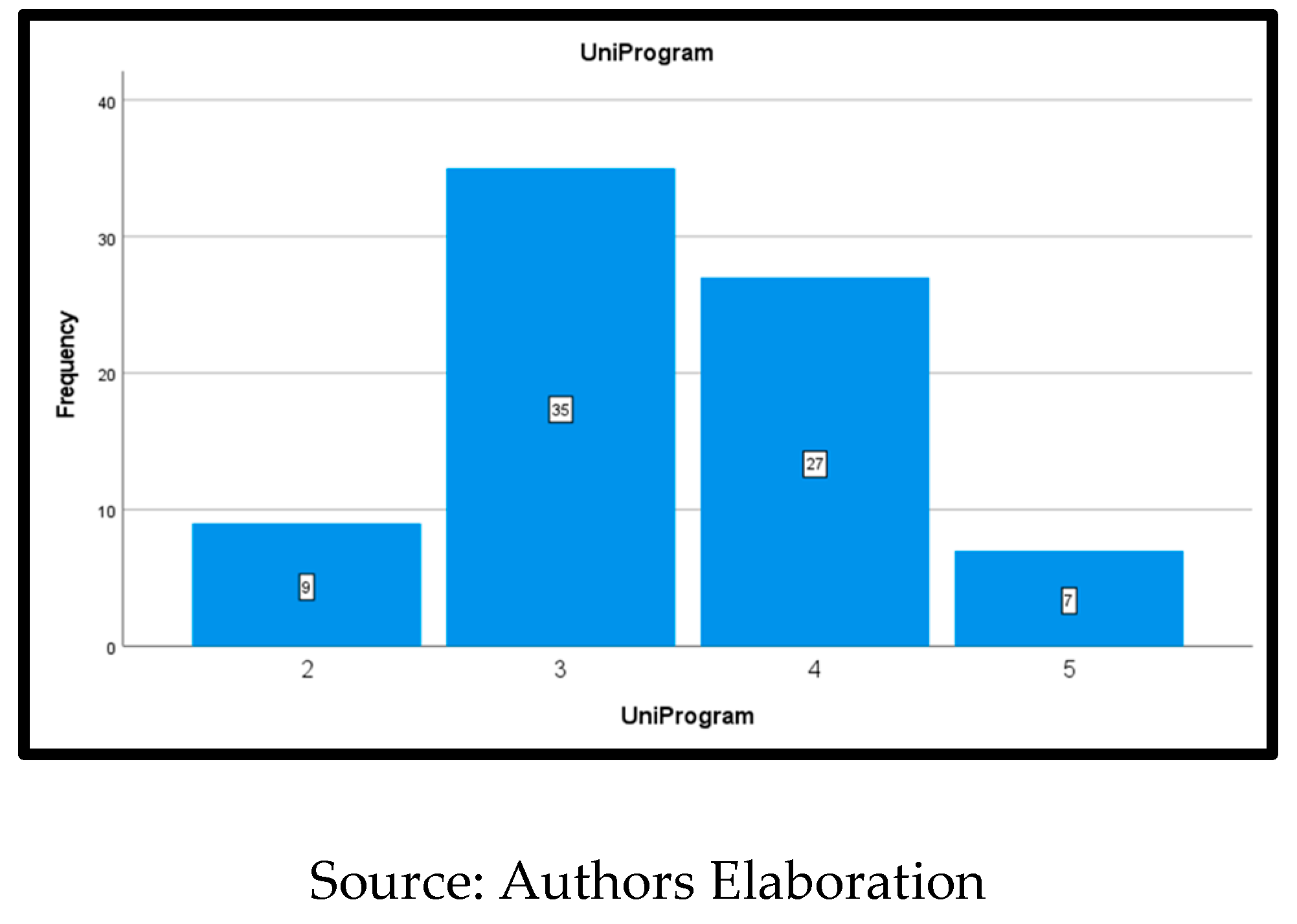 Preprints 141856 g006