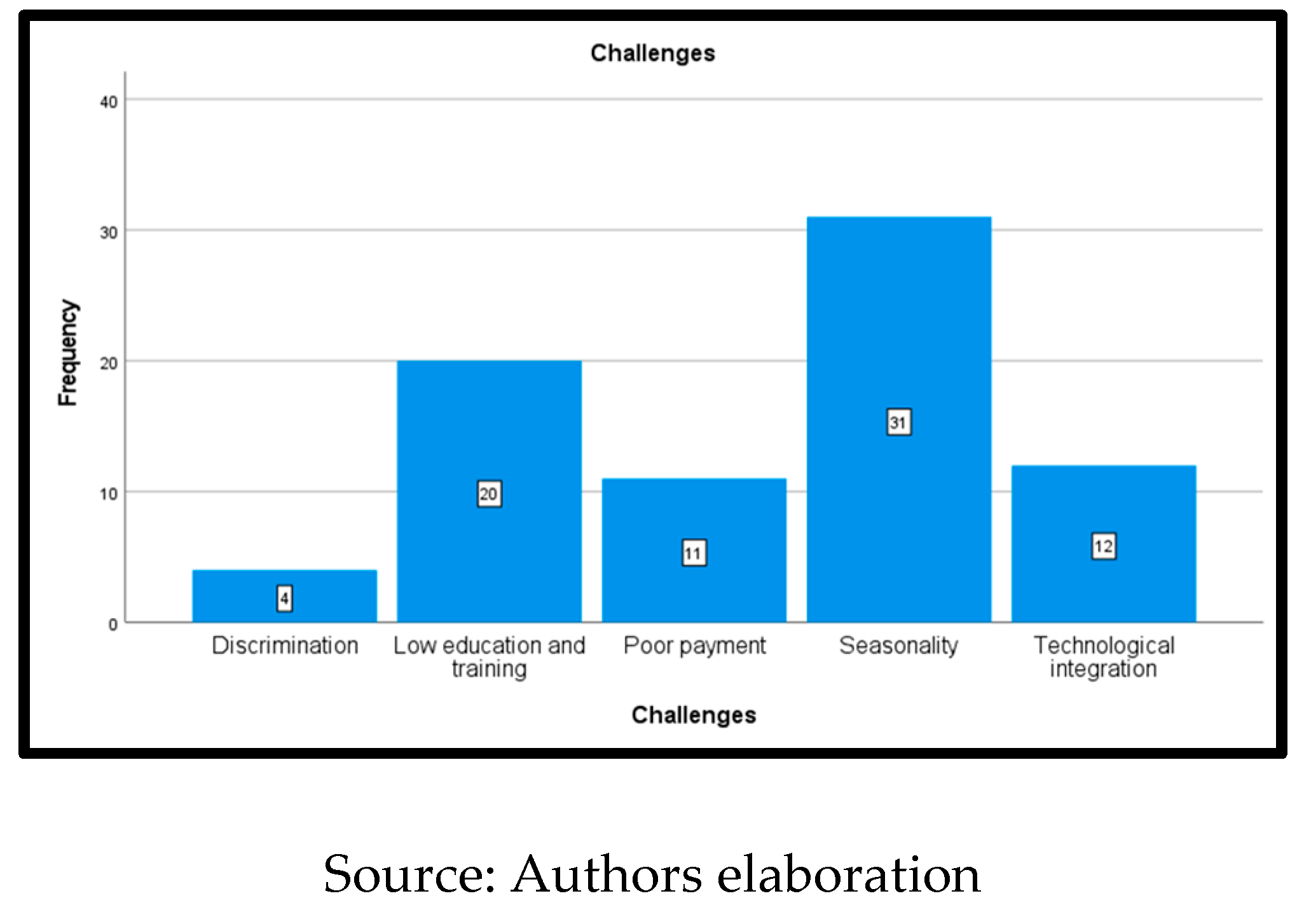 Preprints 141856 g007