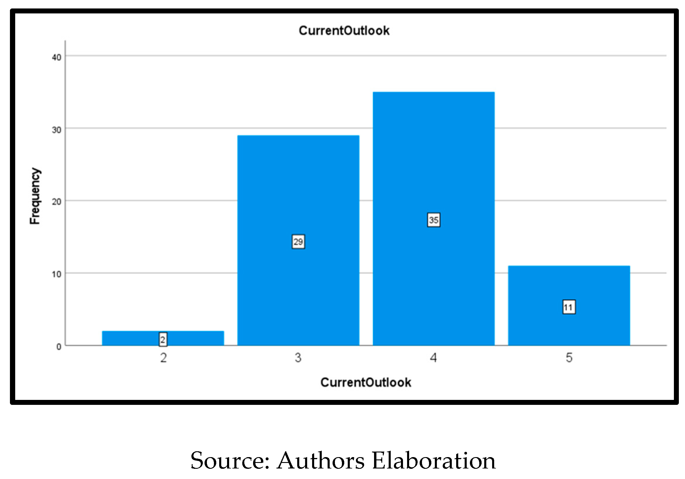 Preprints 141856 g008