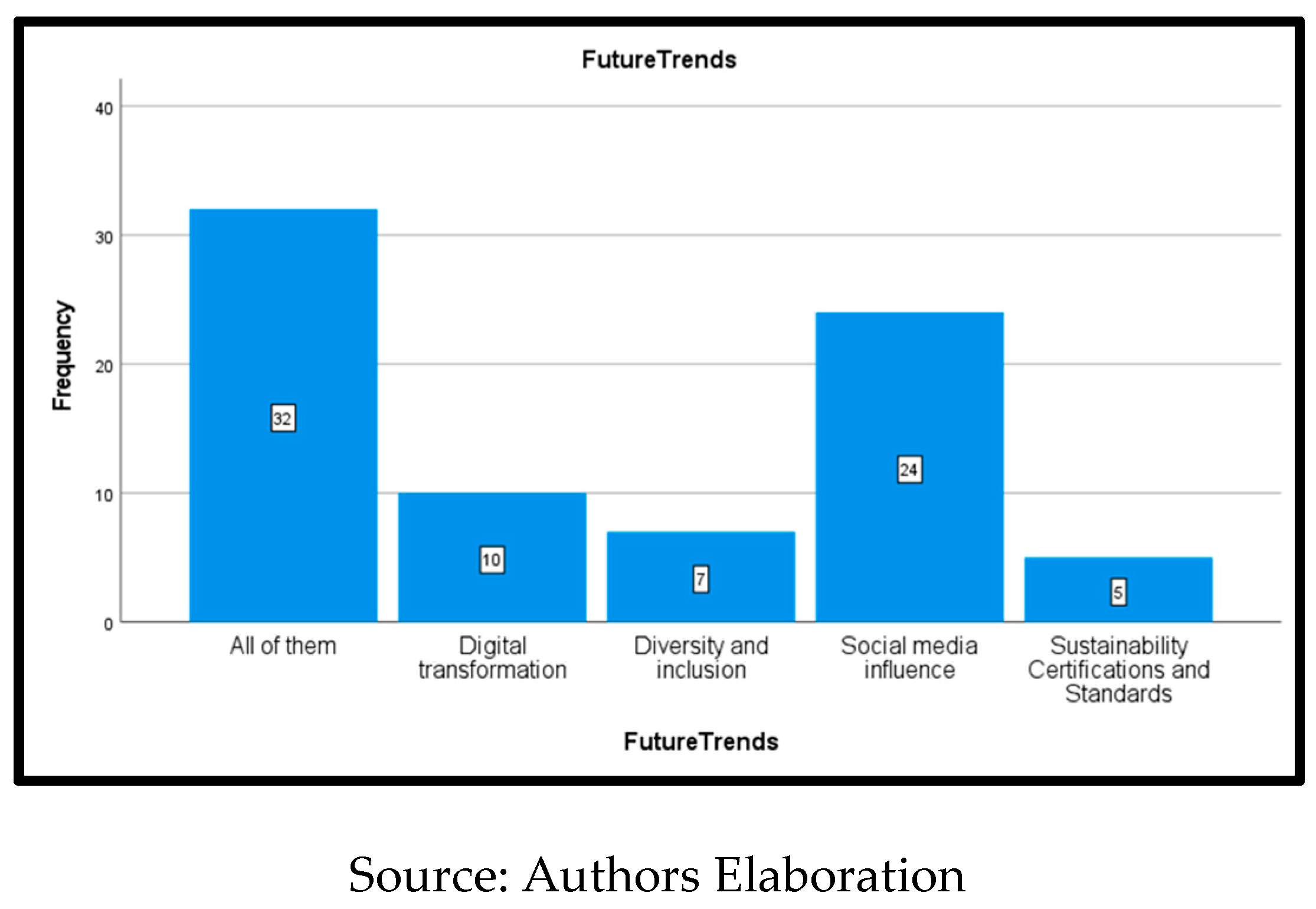 Preprints 141856 g011