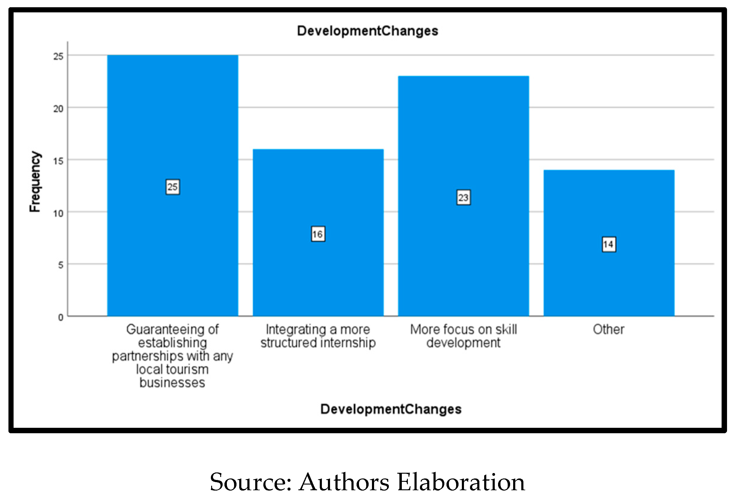 Preprints 141856 g012