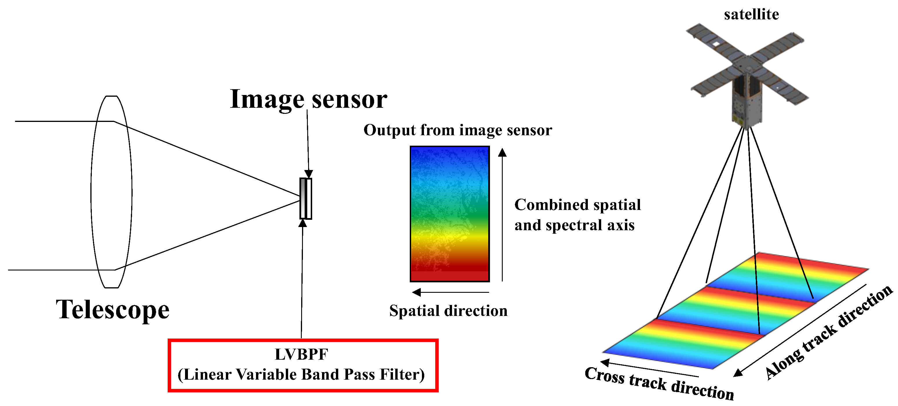 Preprints 157215 g001