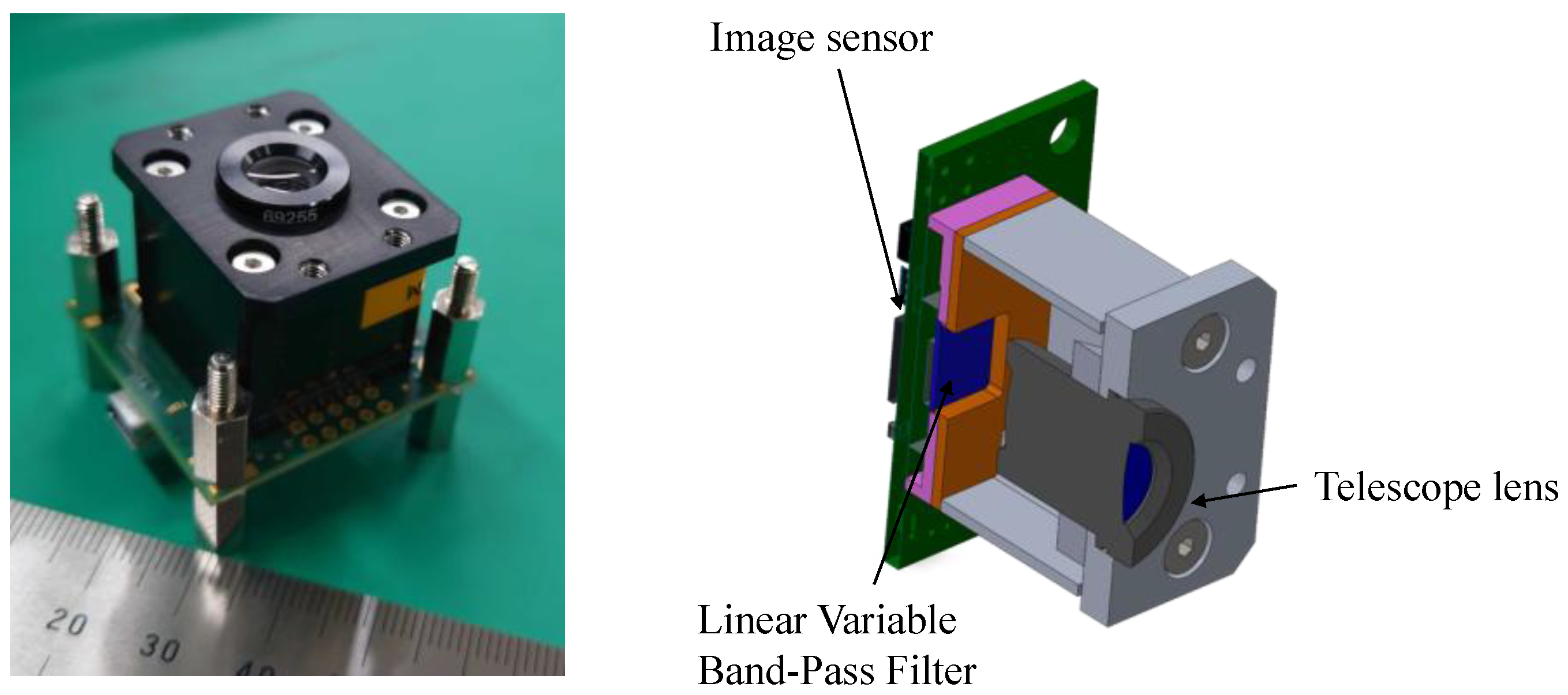 Preprints 157215 g002