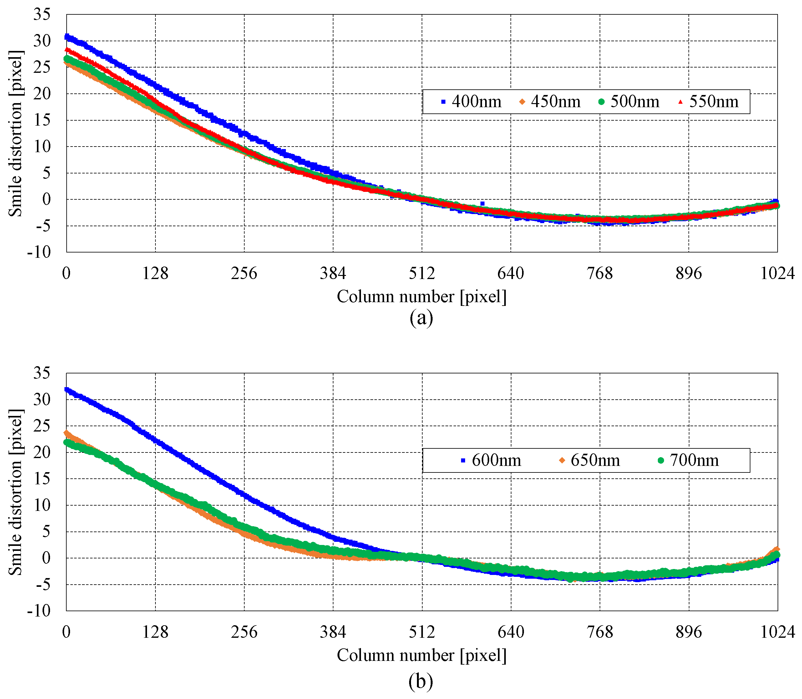 Preprints 157215 g005