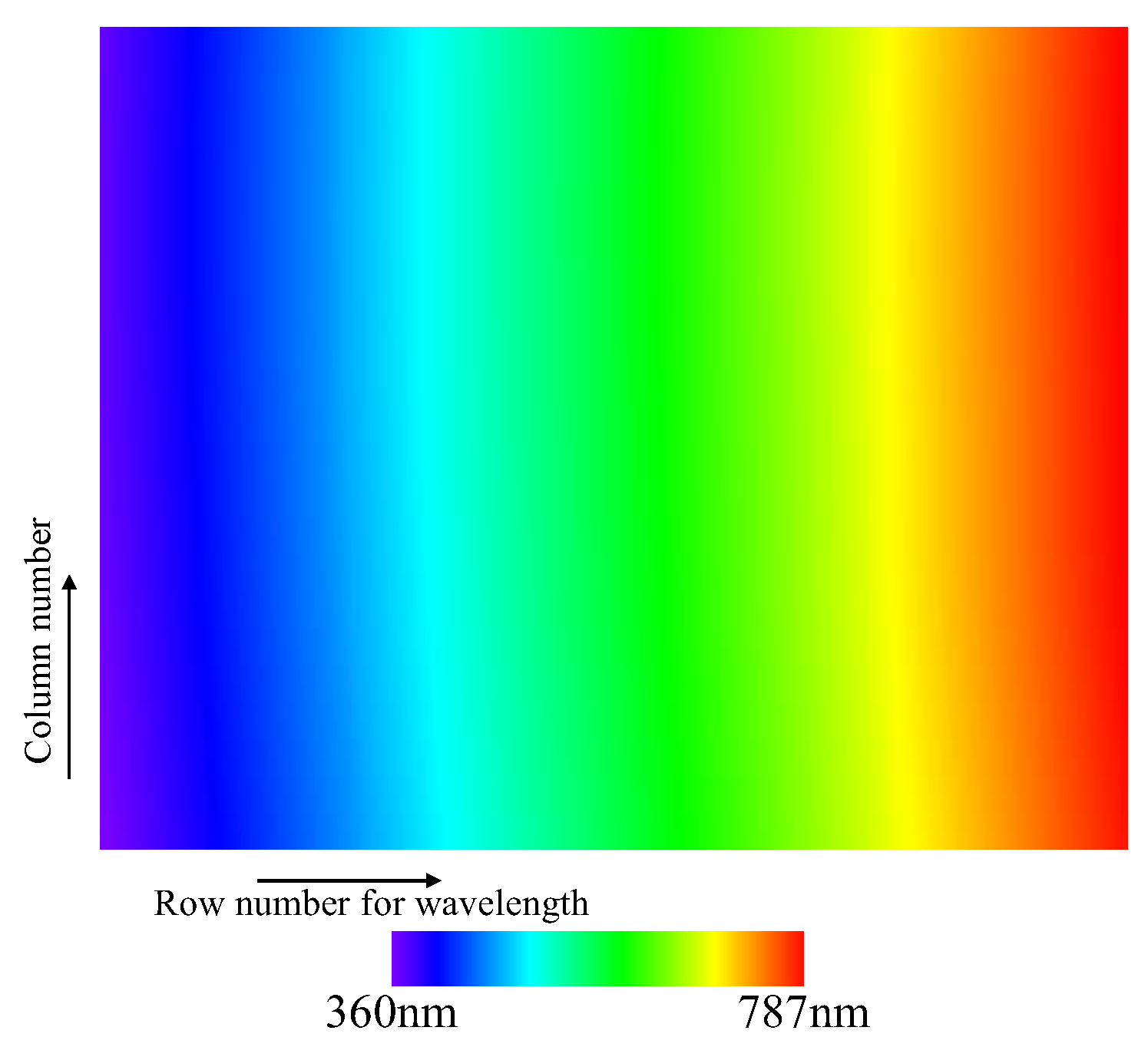 Preprints 157215 g006