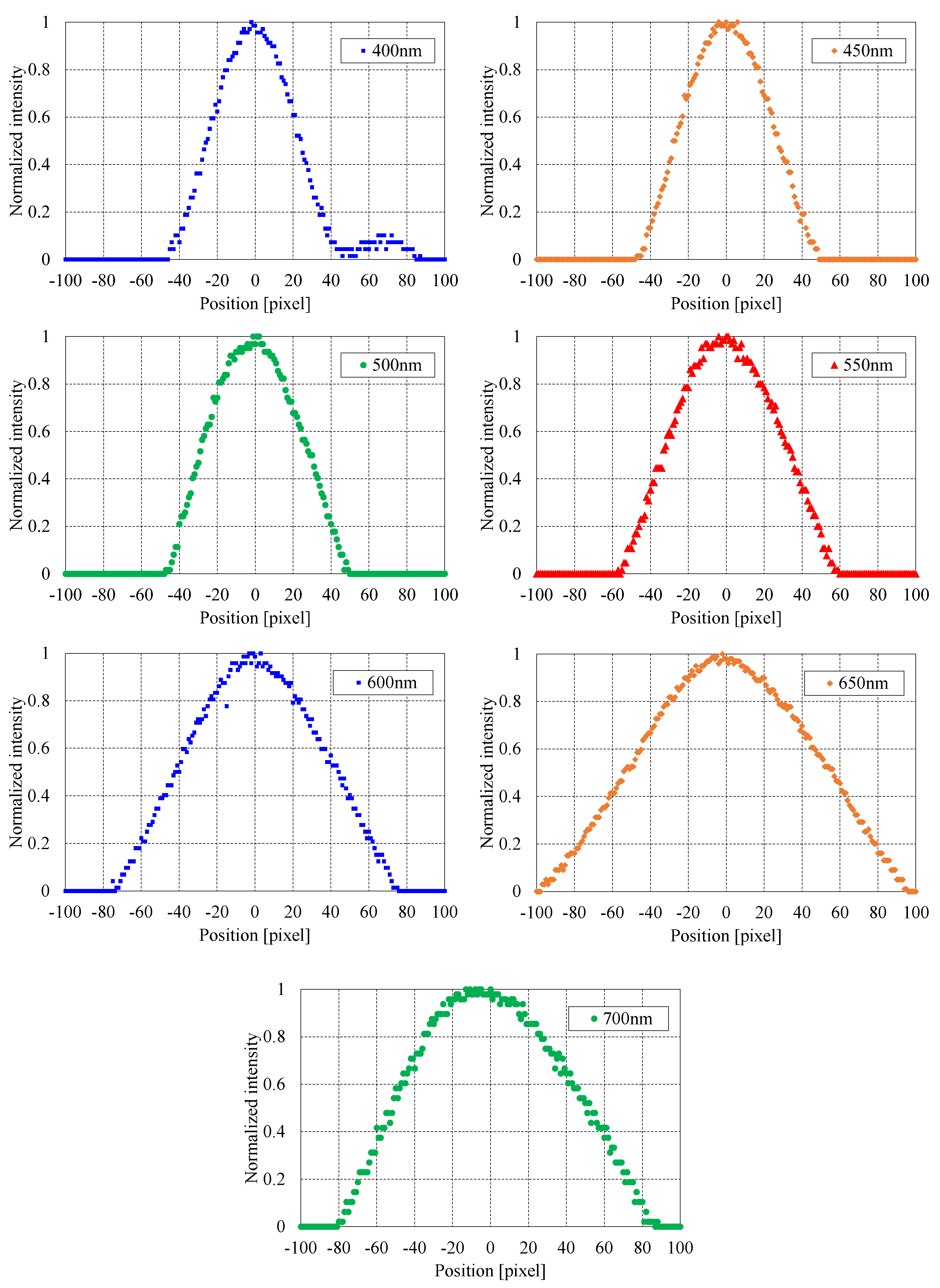 Preprints 157215 g007