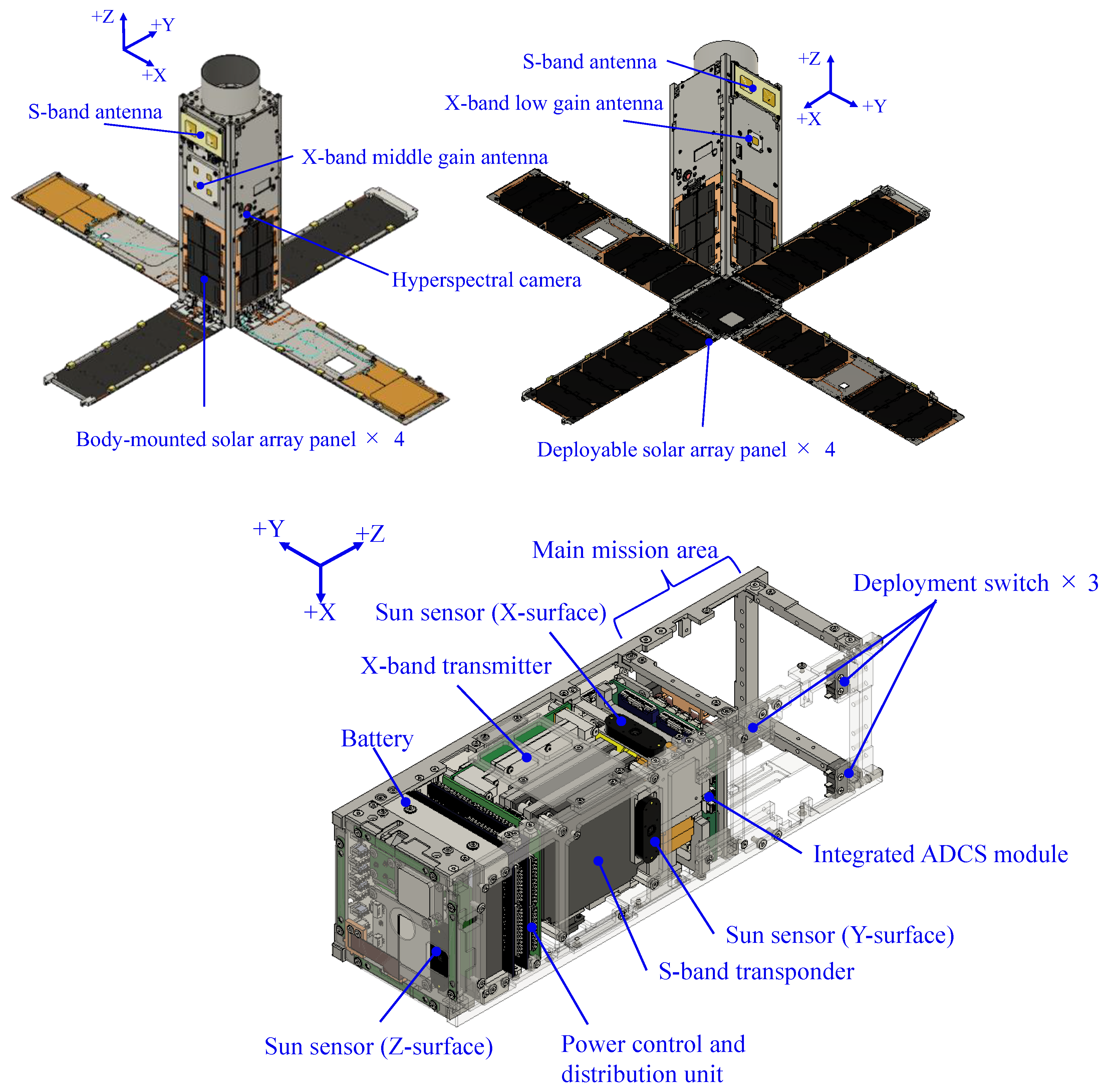 Preprints 157215 g009