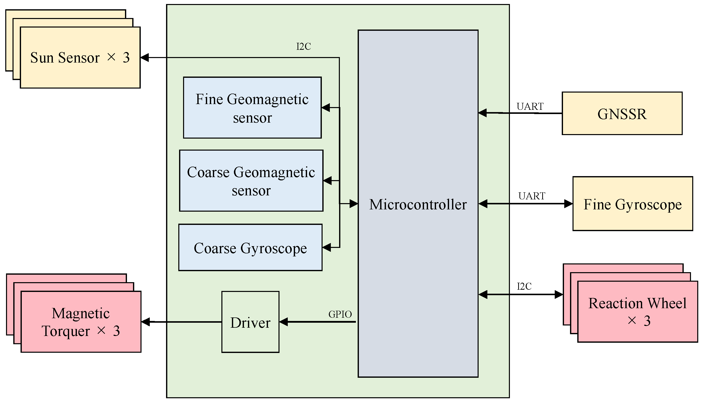 Preprints 157215 g010