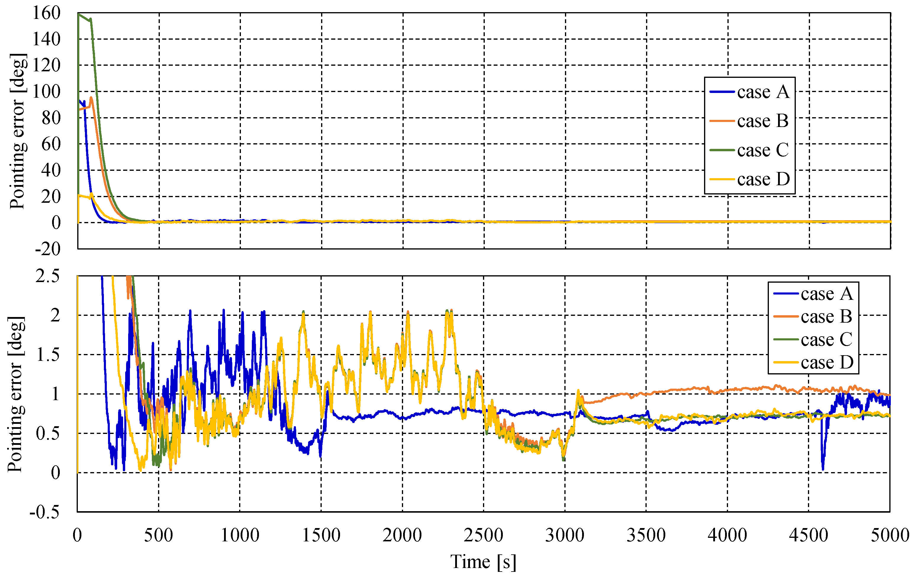 Preprints 157215 g011