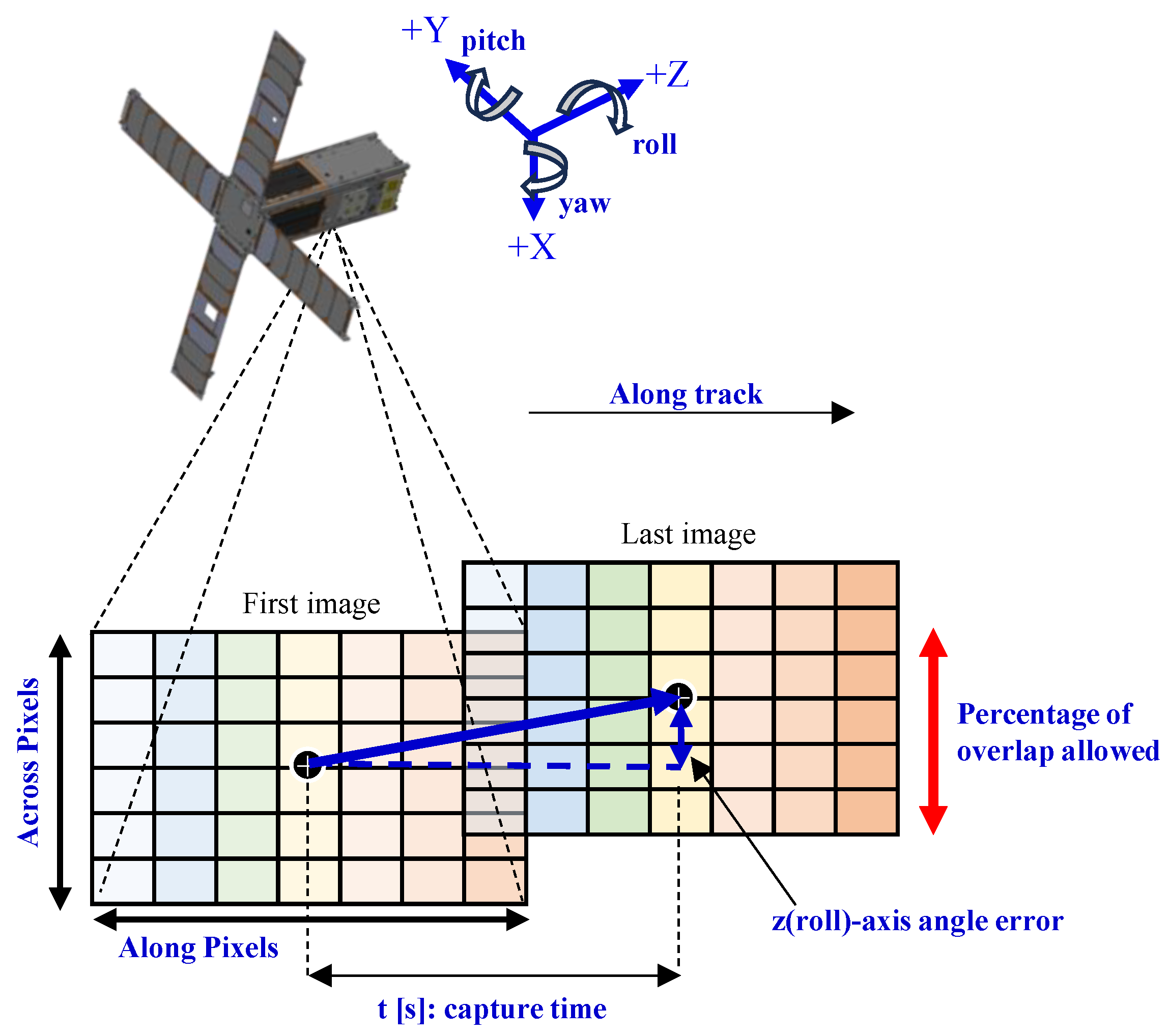 Preprints 157215 g012