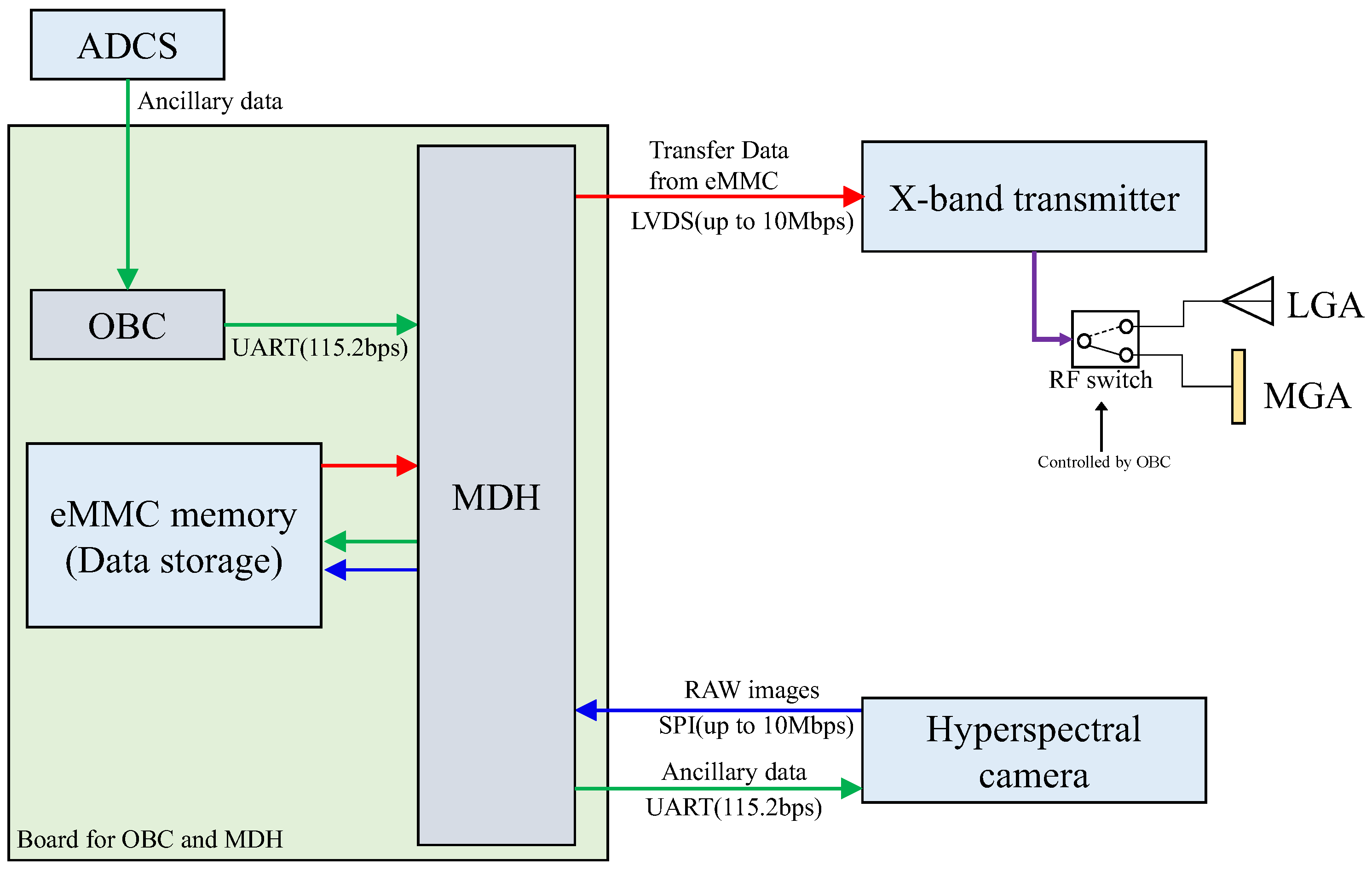 Preprints 157215 g013